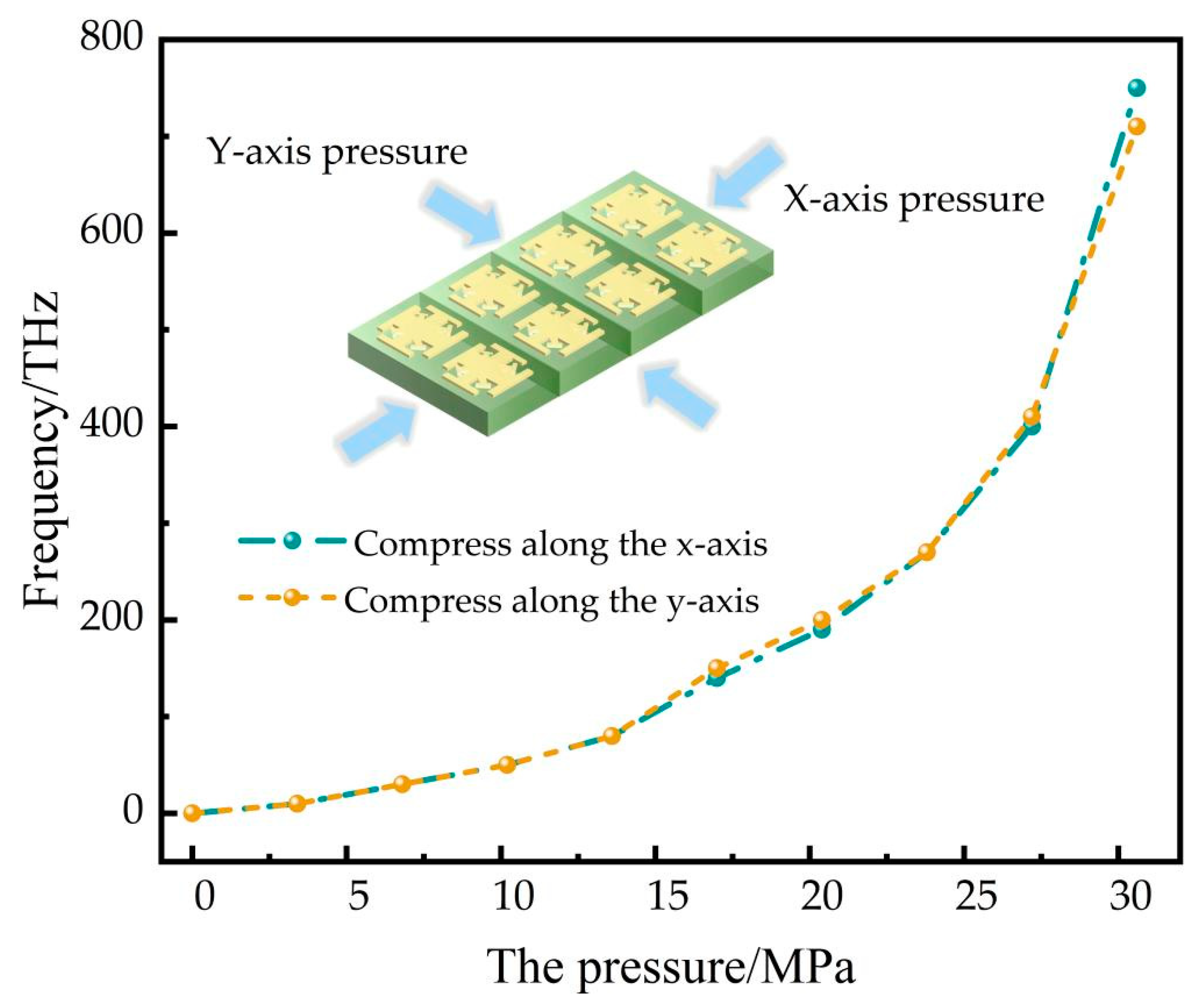 Micromachines 14 00816 g004