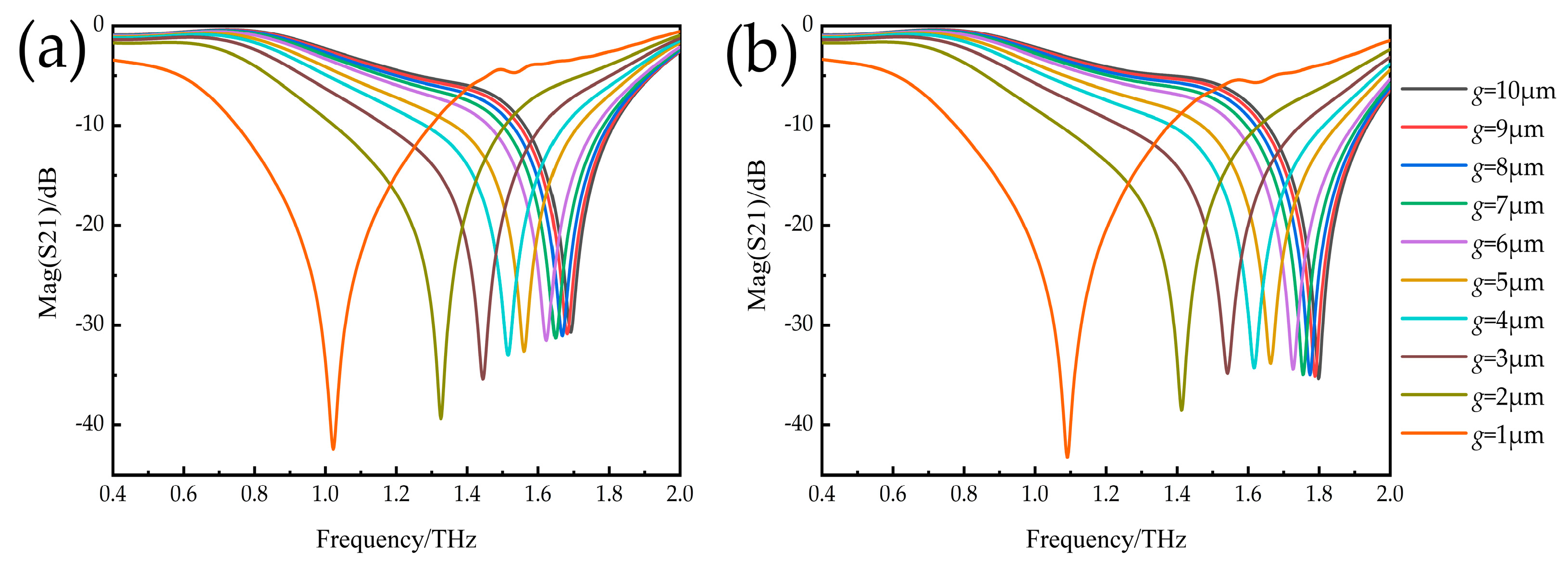 Micromachines 14 00816 g005