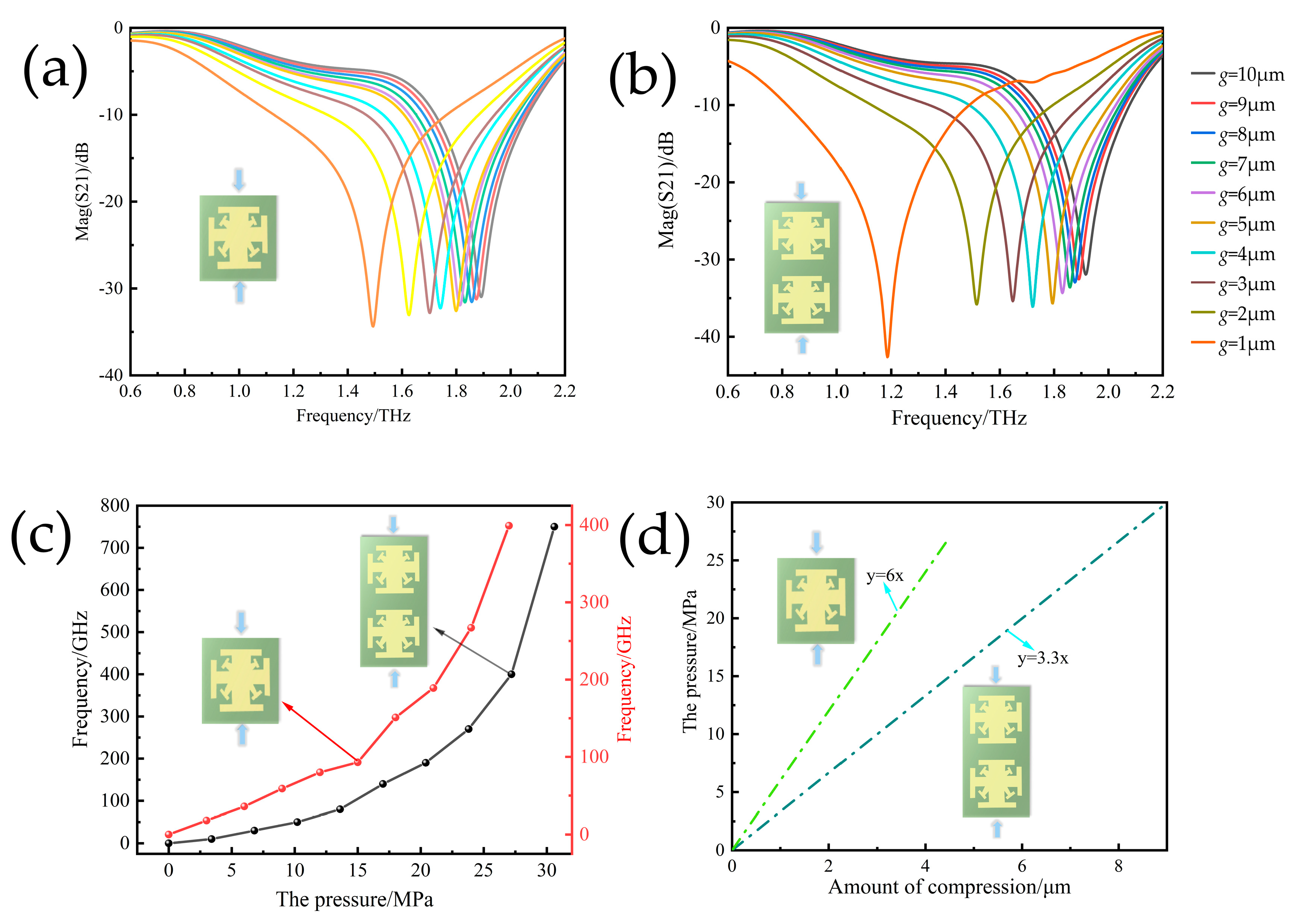 Micromachines 14 00816 g006