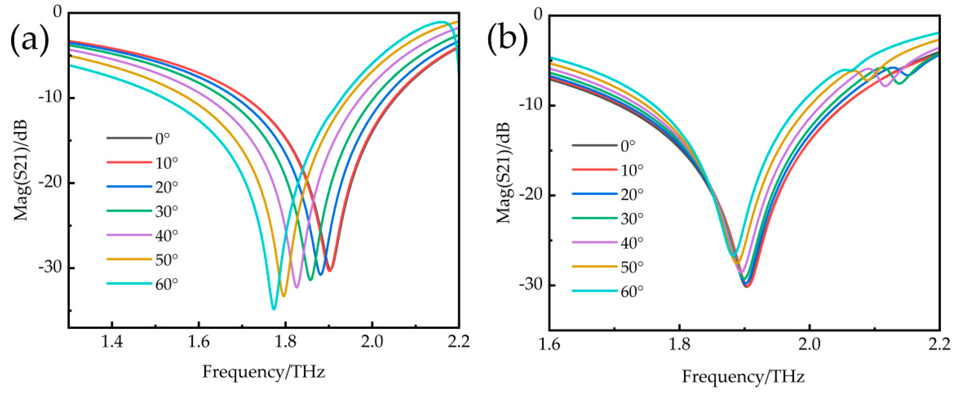 Micromachines 14 00816 g007