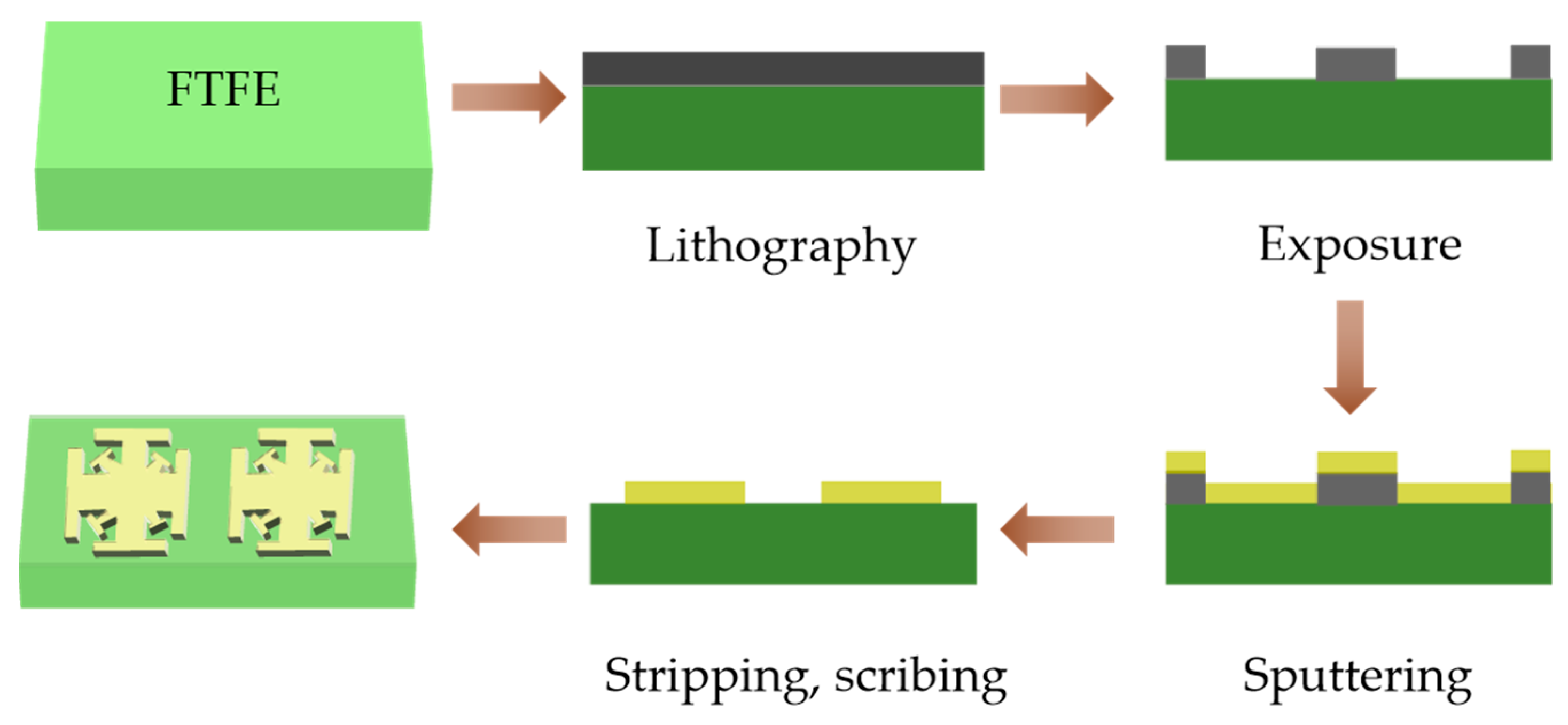 Micromachines 14 00816 g008