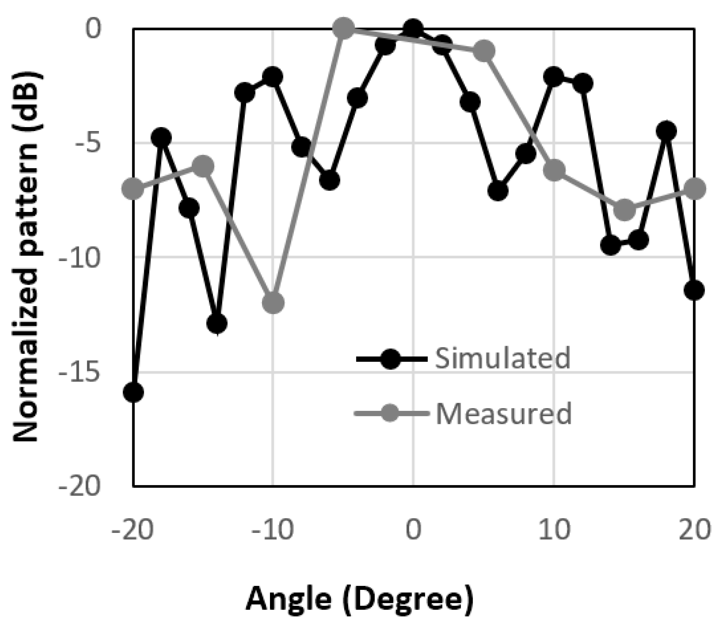 Micromachines 14 00818 g006
