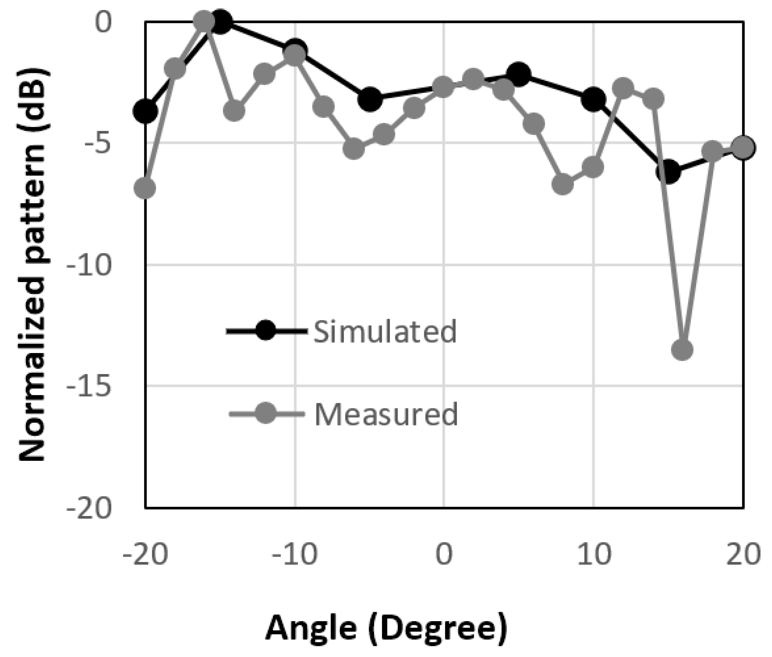 Micromachines 14 00818 g008