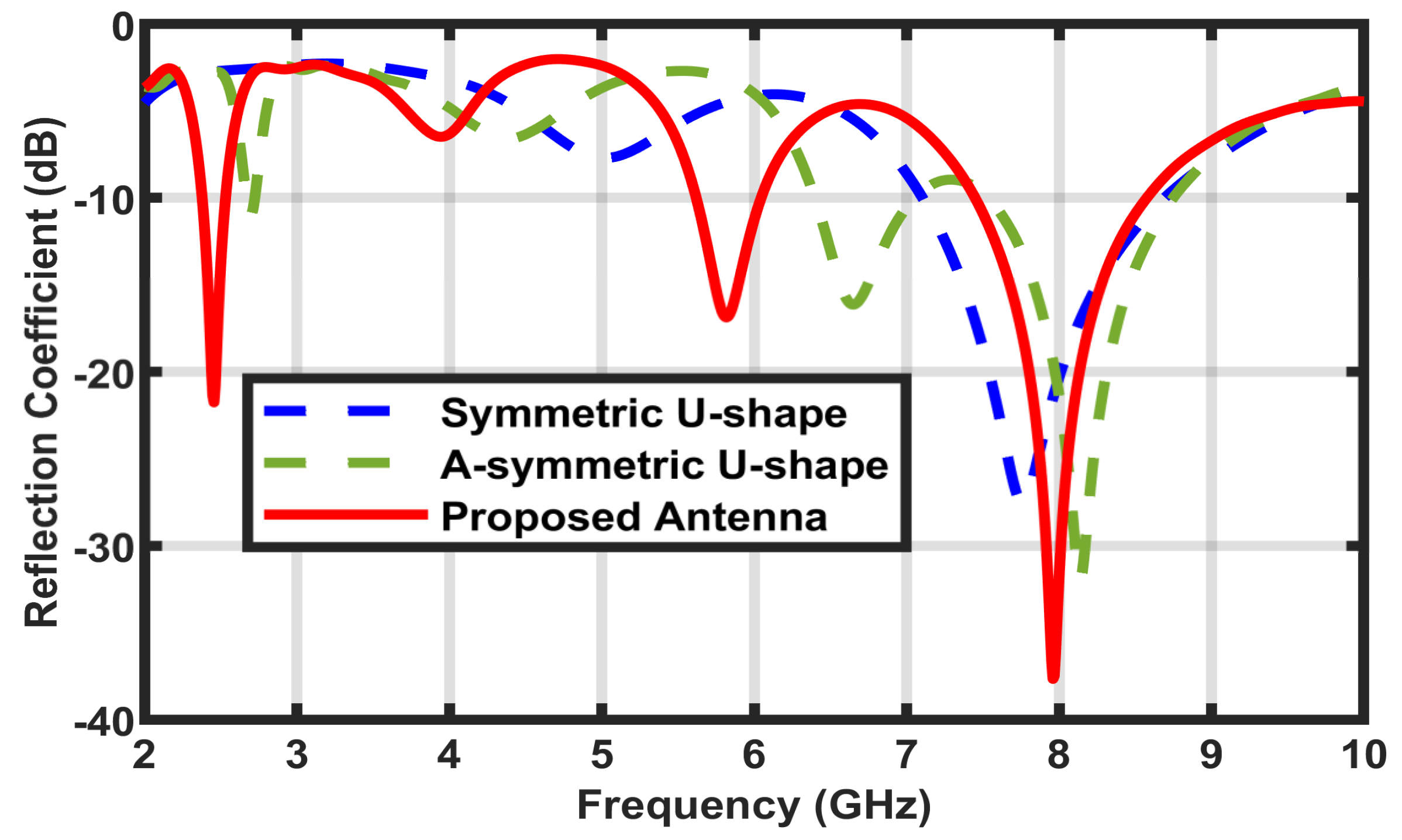 Micromachines 14 00819 g003