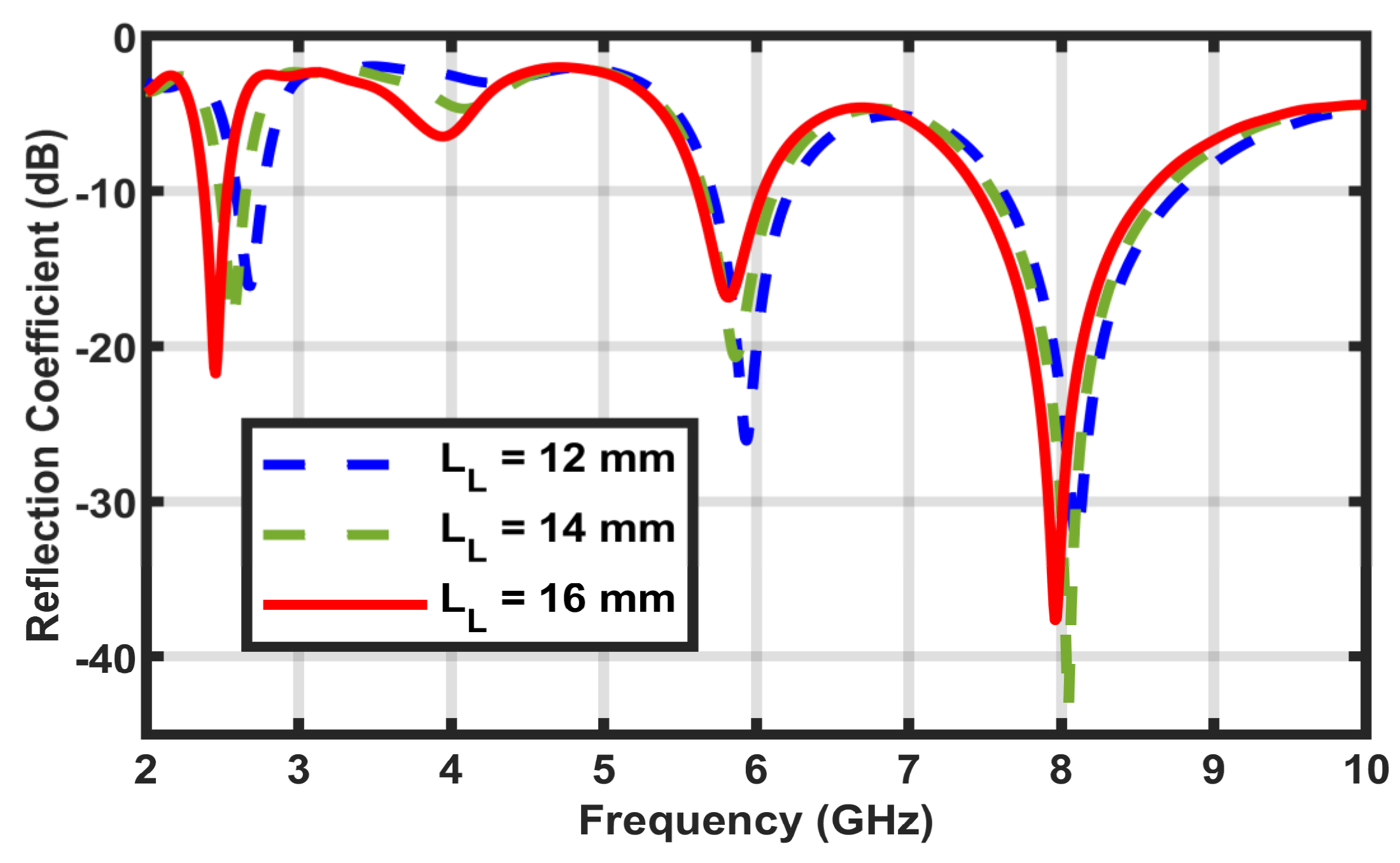 Micromachines 14 00819 g005