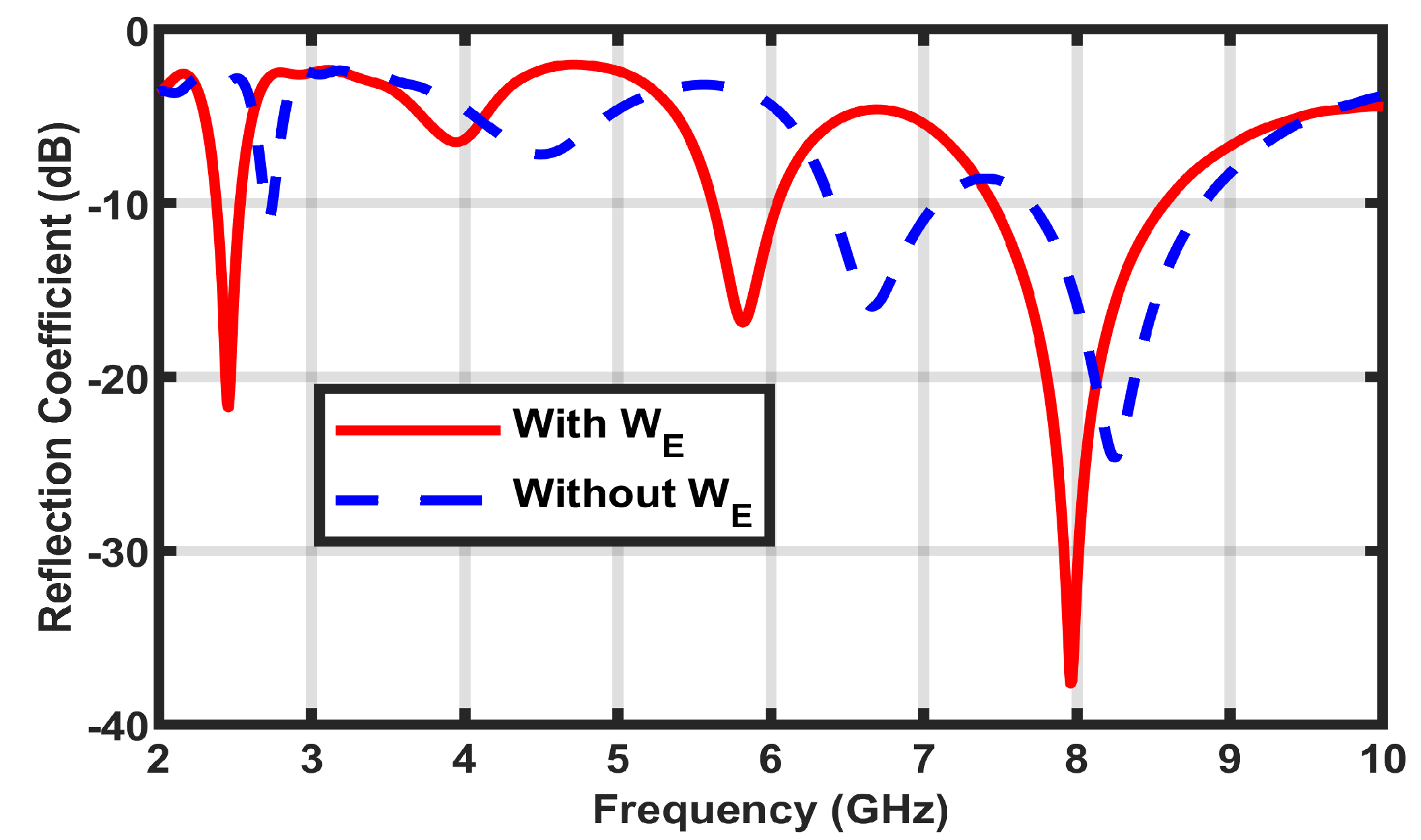 Micromachines 14 00819 g007