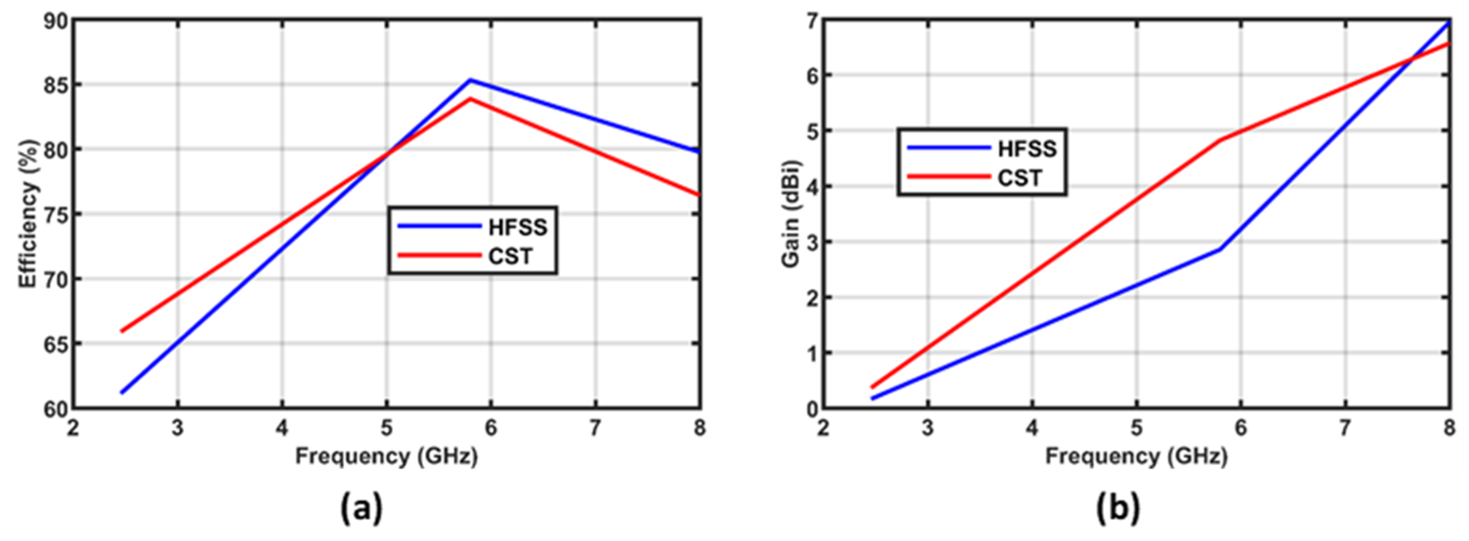 Micromachines 14 00819 g010