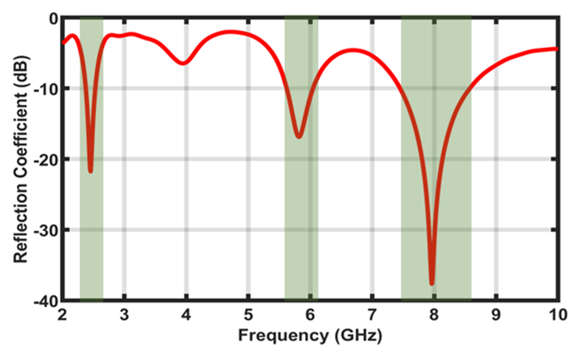 Micromachines 14 00819 g014
