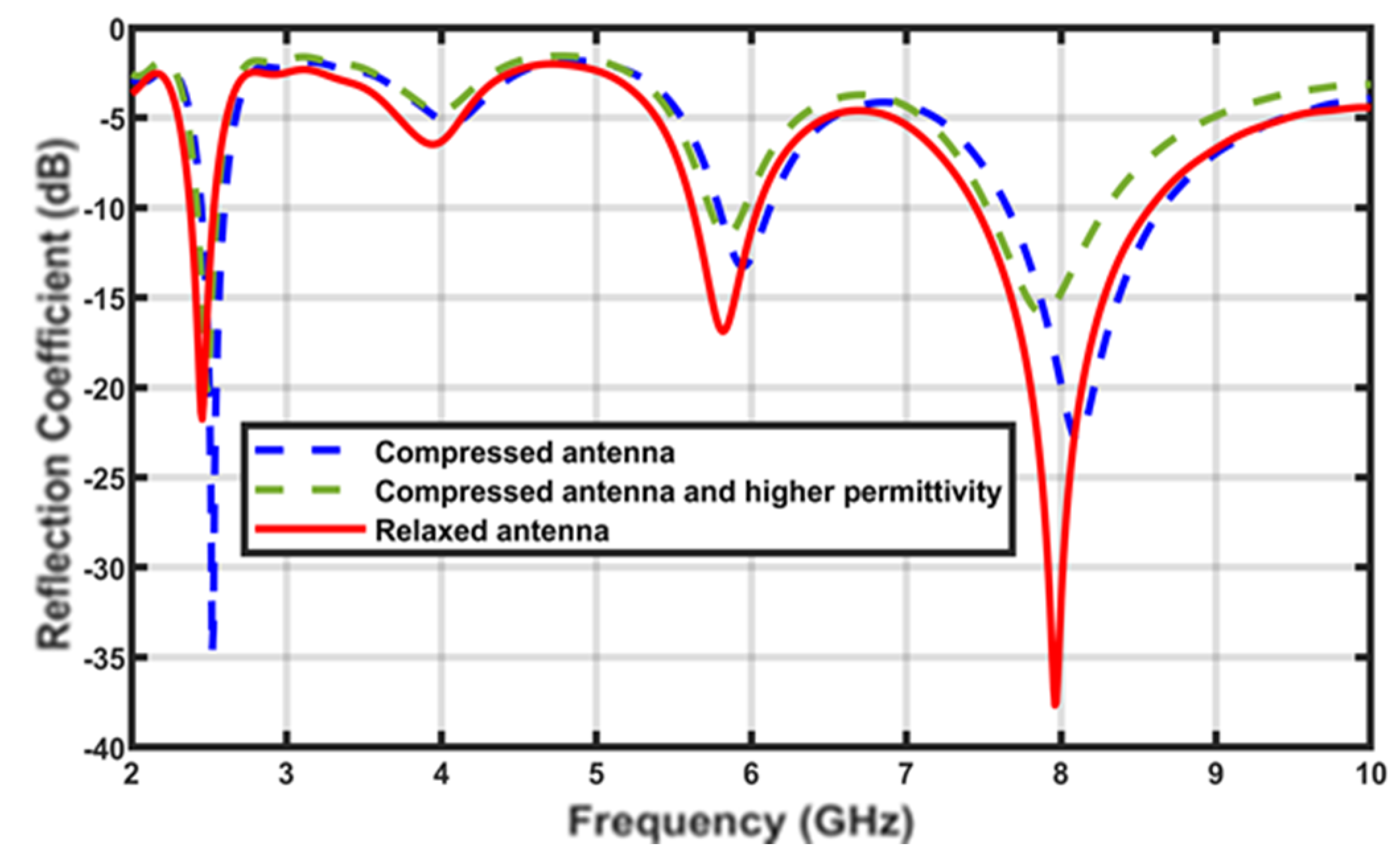 Micromachines 14 00819 g015