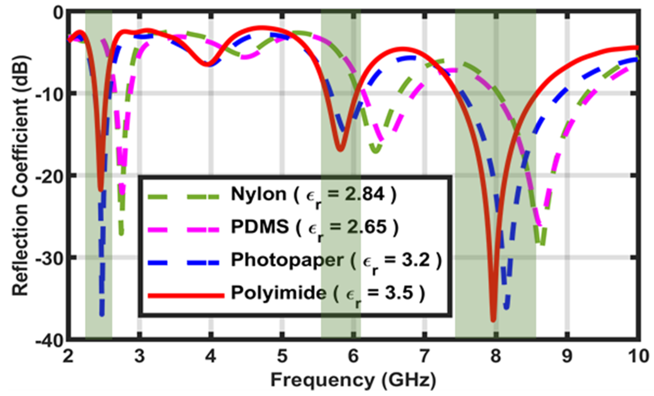 Micromachines 14 00819 g016