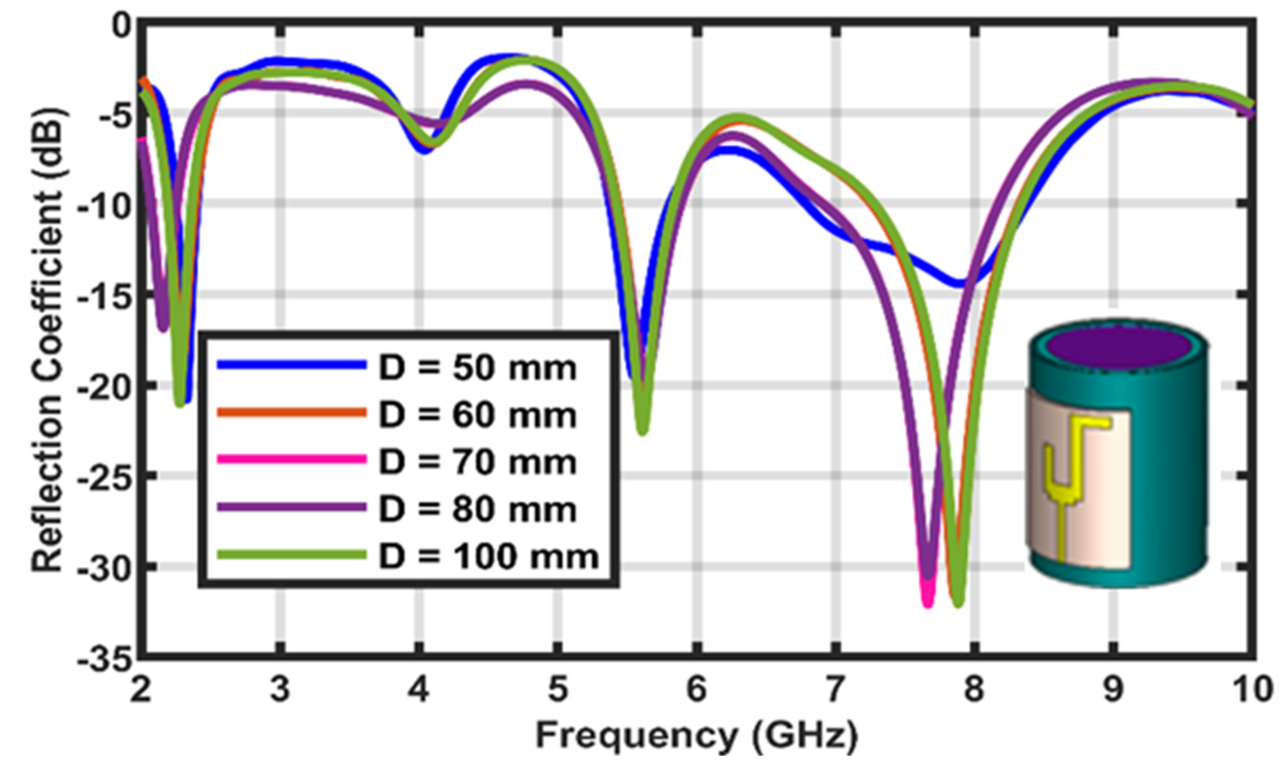 Micromachines 14 00819 g018