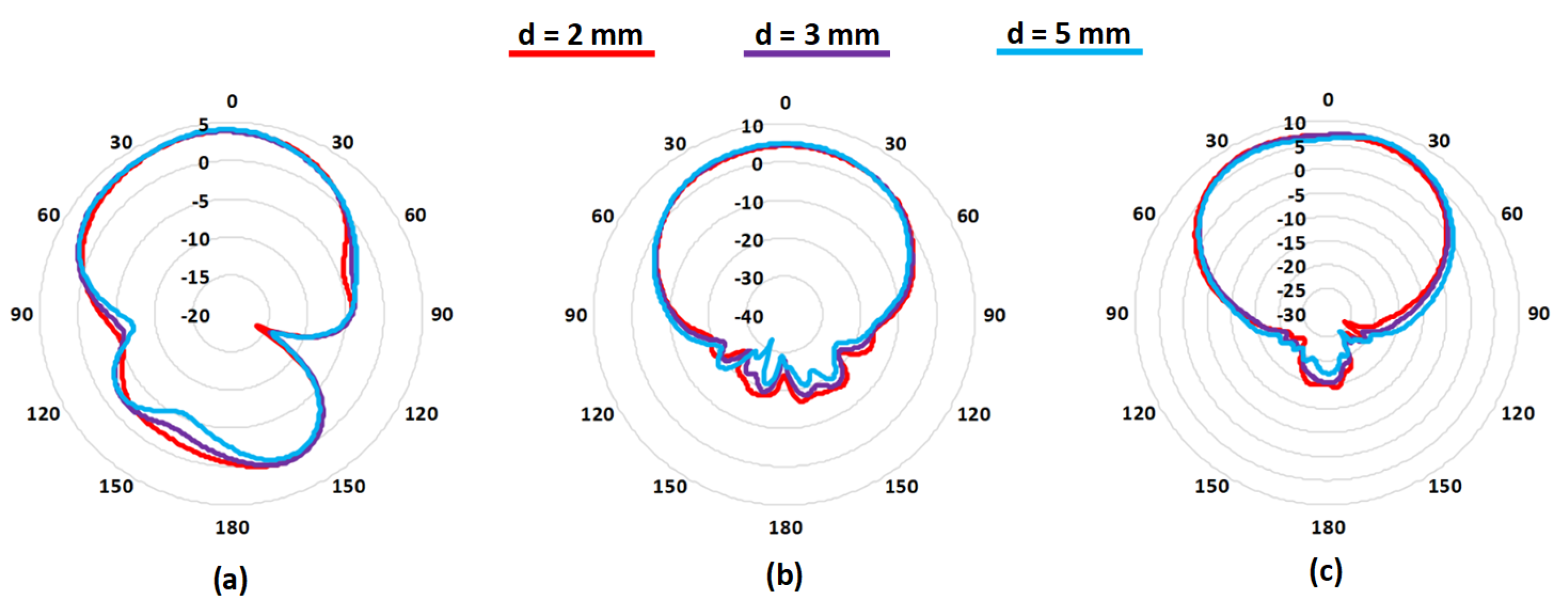 Micromachines 14 00819 g020