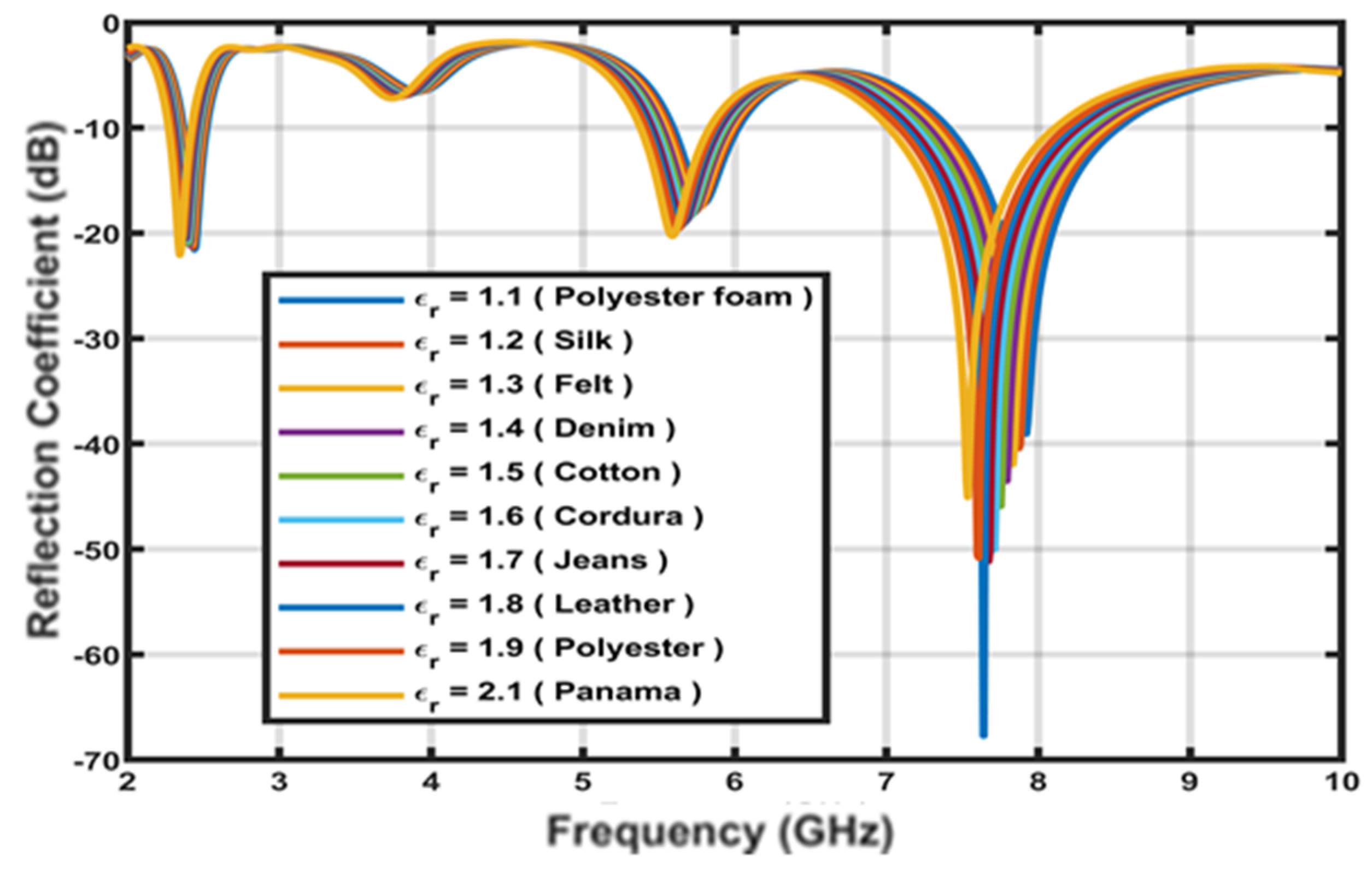 Micromachines 14 00819 g022