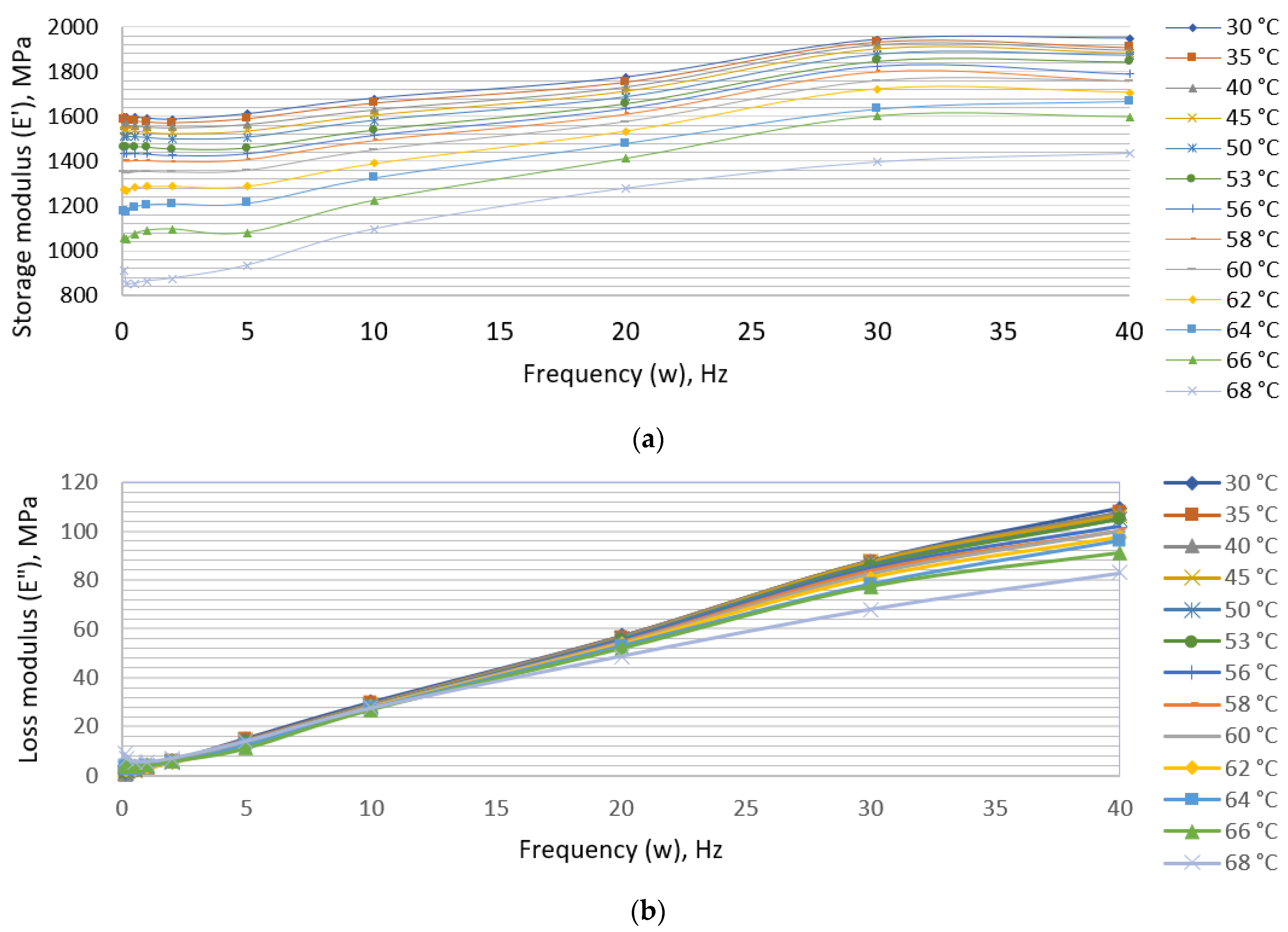 Micromachines 14 00820 g002 Micromachines 14 00820 g002
