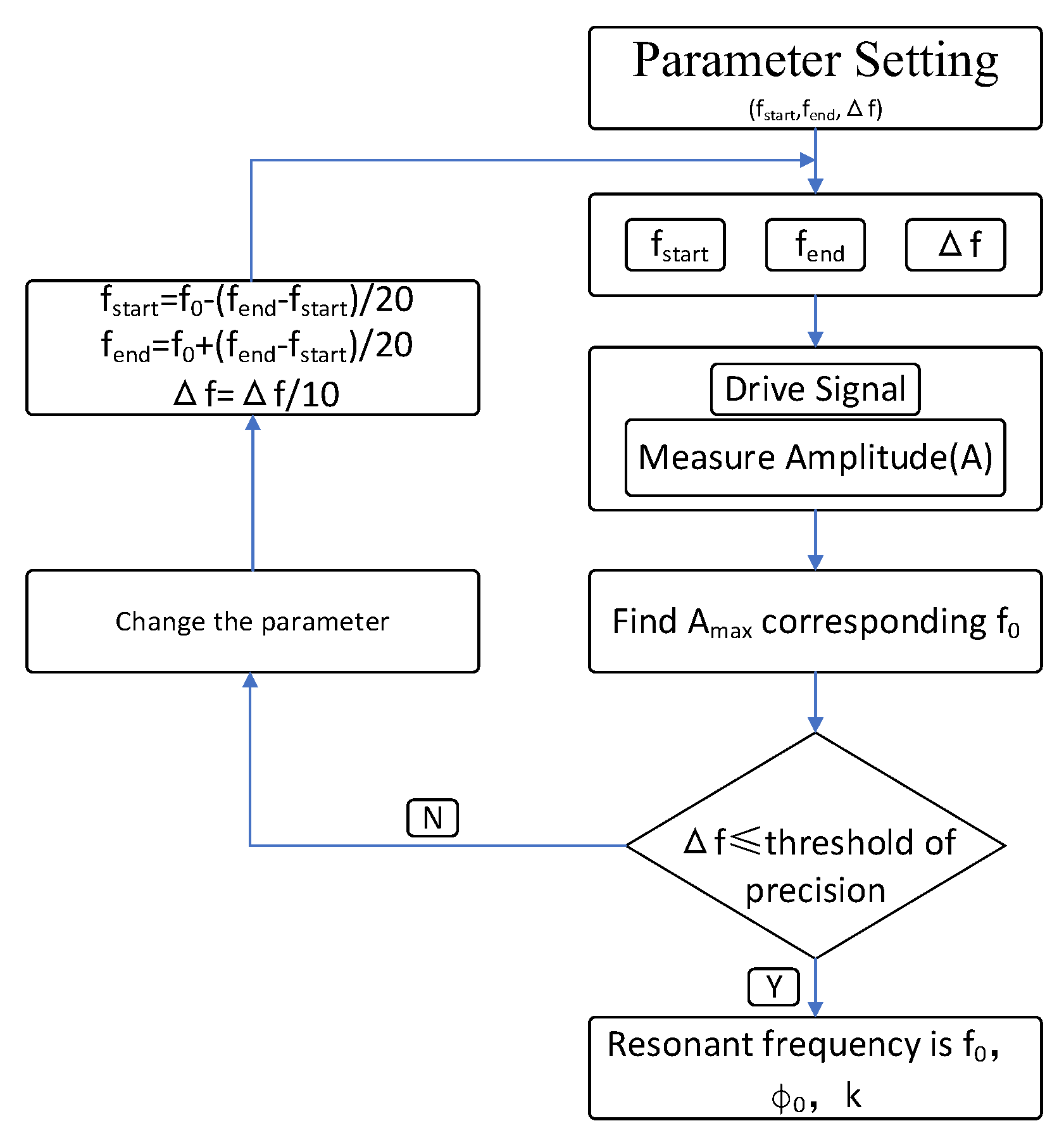 Micromachines 14 00823 g008