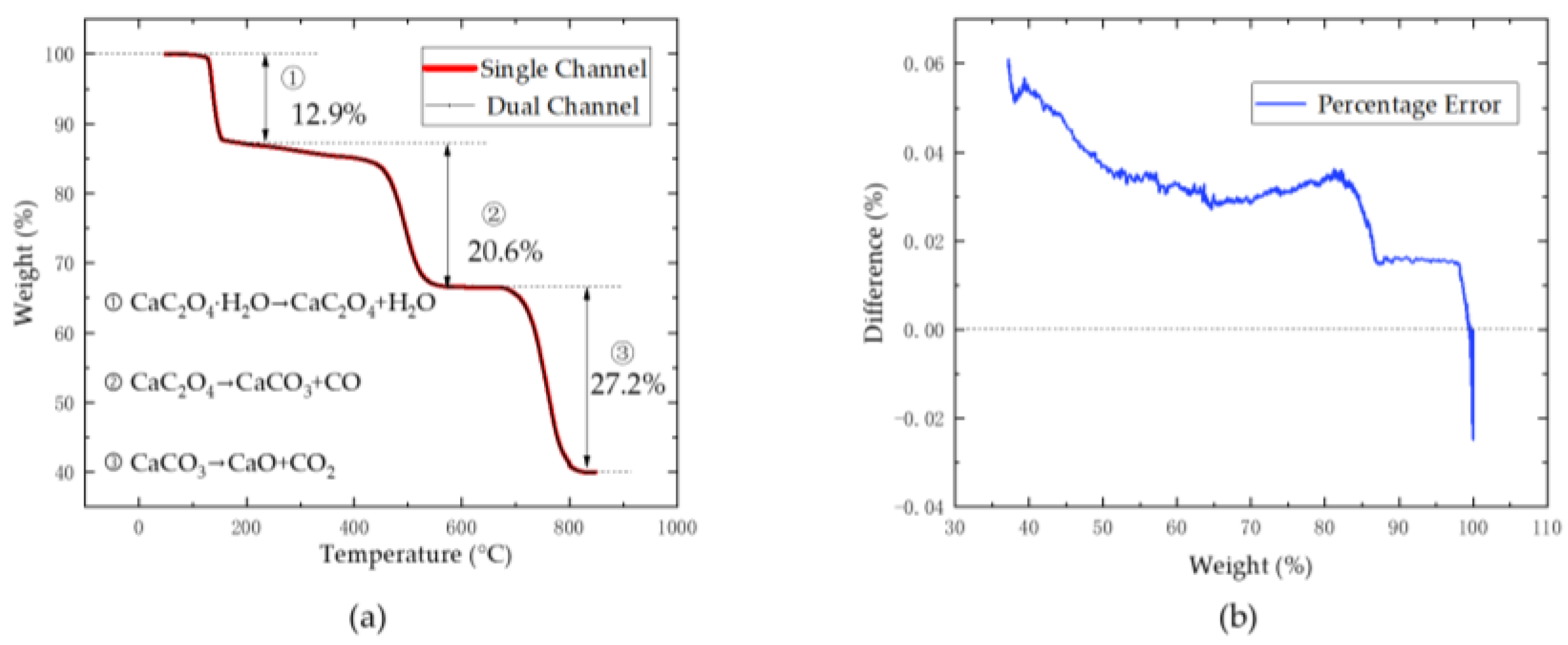 Micromachines 14 00823 g014