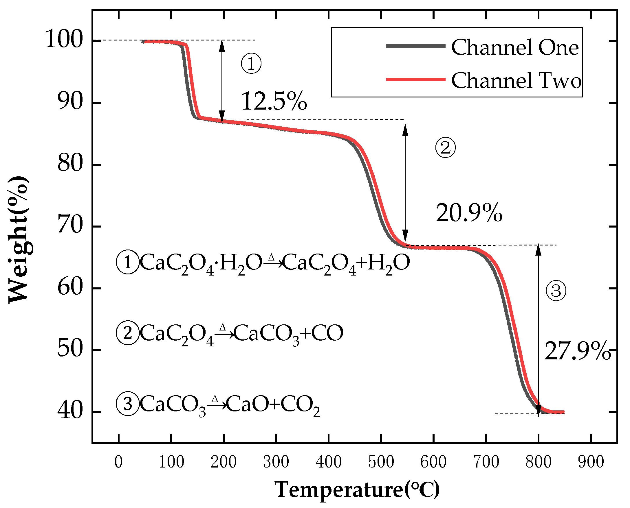 Micromachines 14 00823 g015