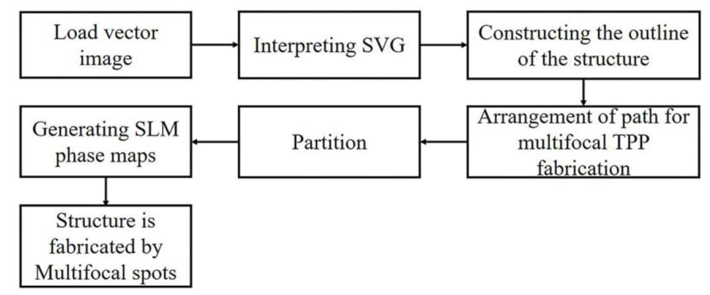 Micromachines 14 00824 g001 Micromachines 14 00824 g001