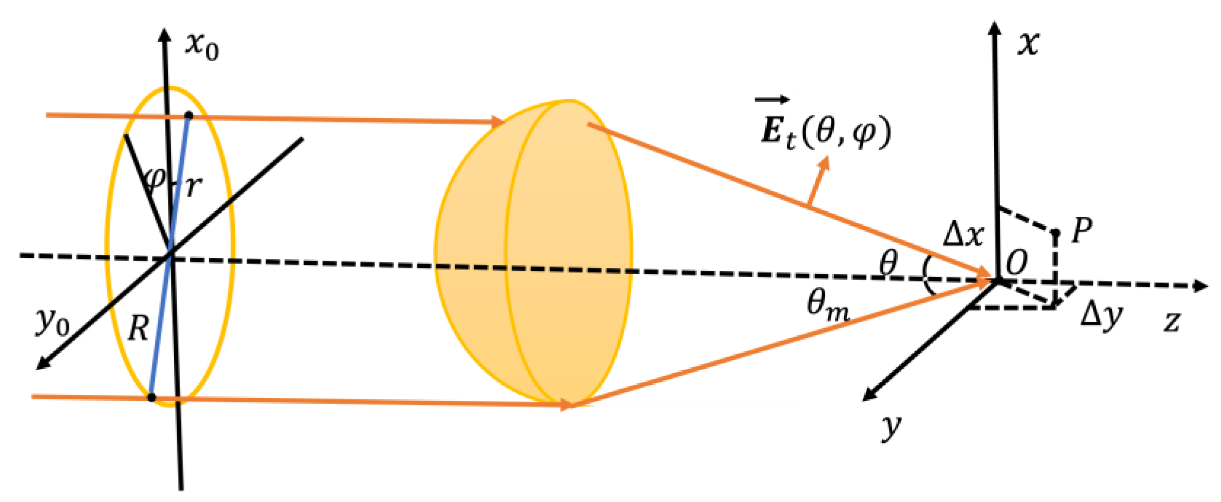 Micromachines 14 00824 g002 Micromachines 14 00824 g002