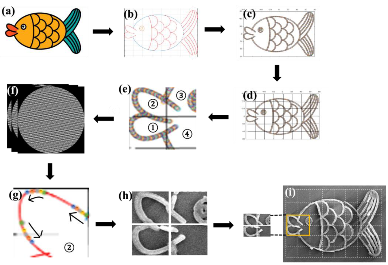 Micromachines 14 00824 g003 Micromachines 14 00824 g003