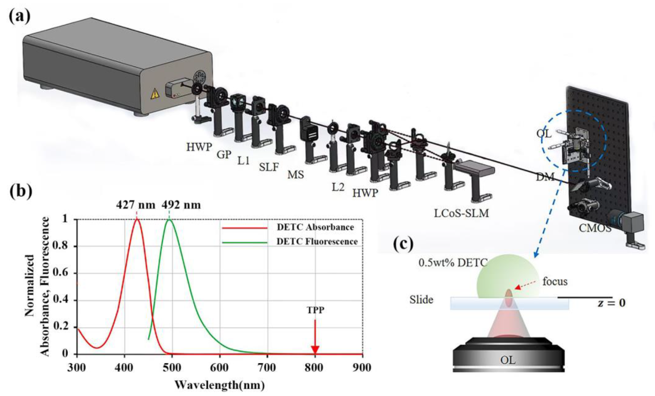 Micromachines 14 00824 g005 Micromachines 14 00824 g005