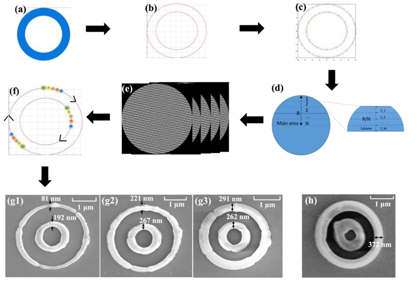 Micromachines 14 00824 g006 Micromachines 14 00824 g006