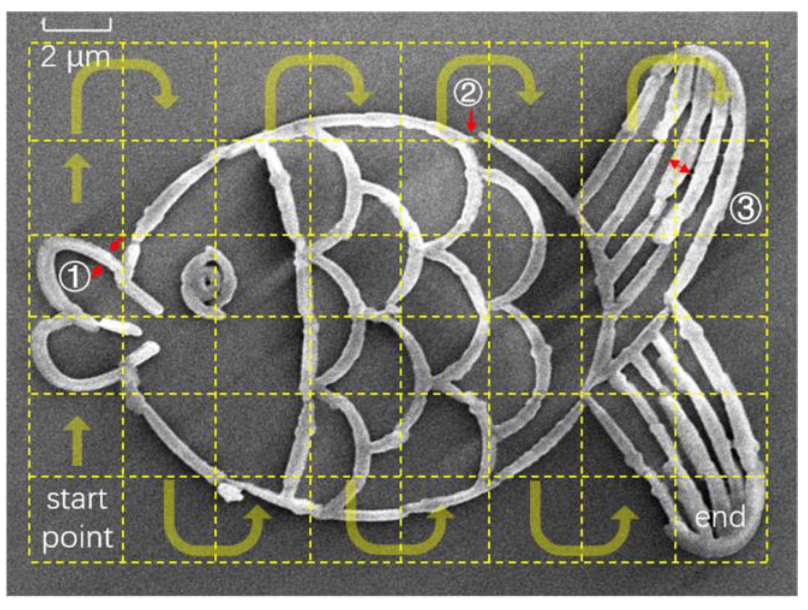 Micromachines 14 00824 g008 Micromachines 14 00824 g008