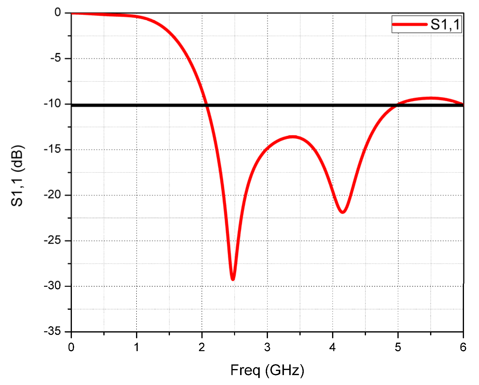 Micromachines 14 00825 g006