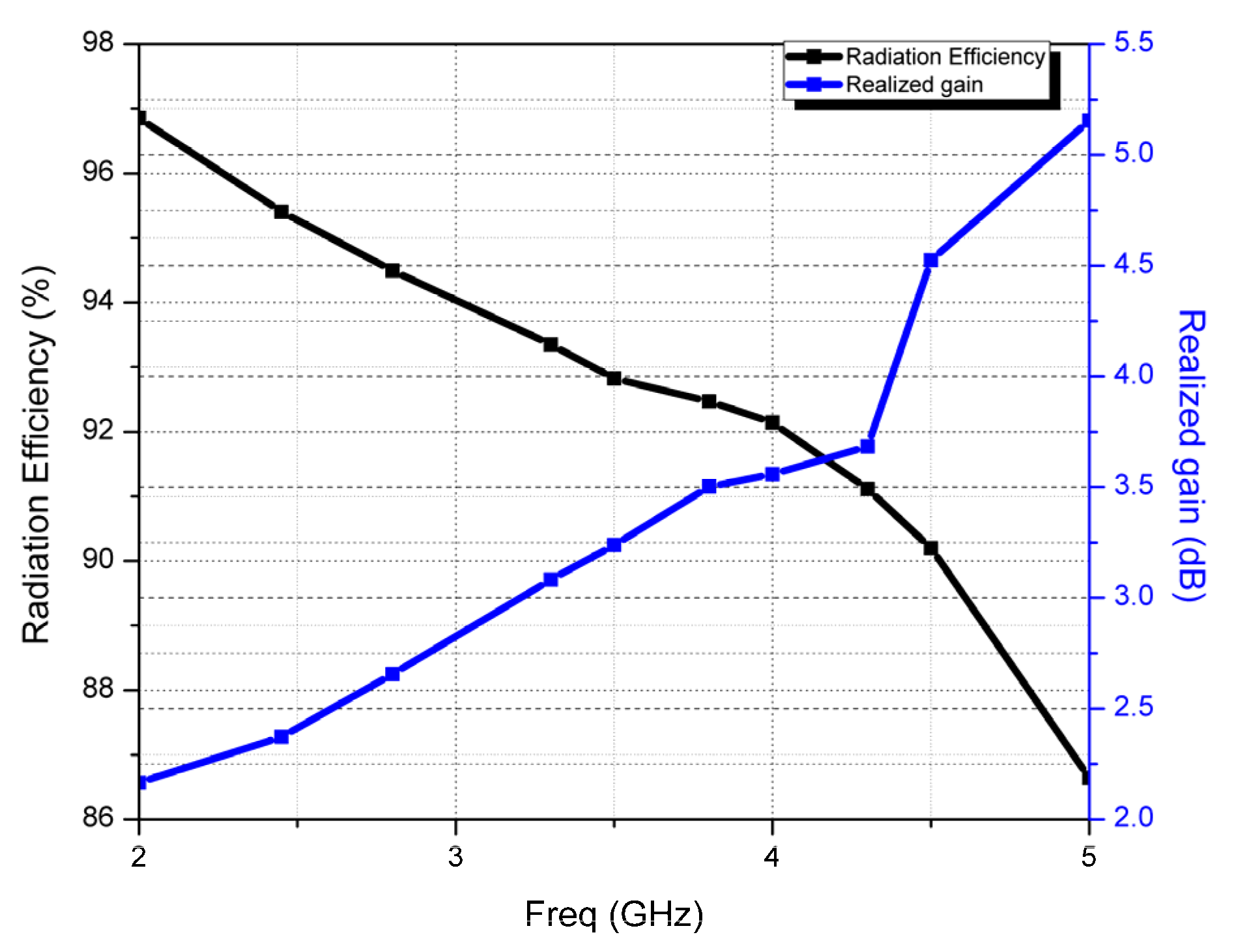 Micromachines 14 00825 g009