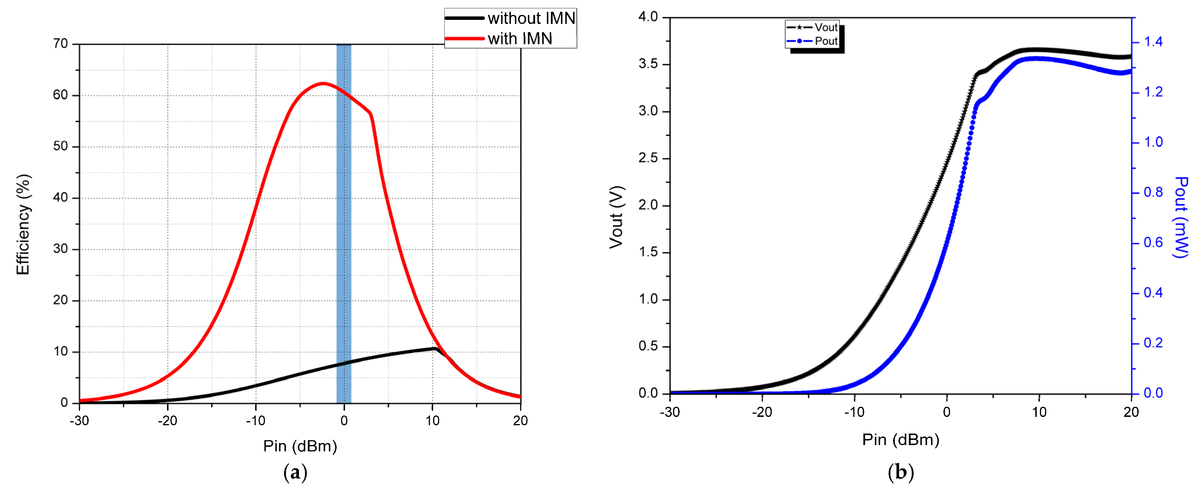 Micromachines 14 00825 g012