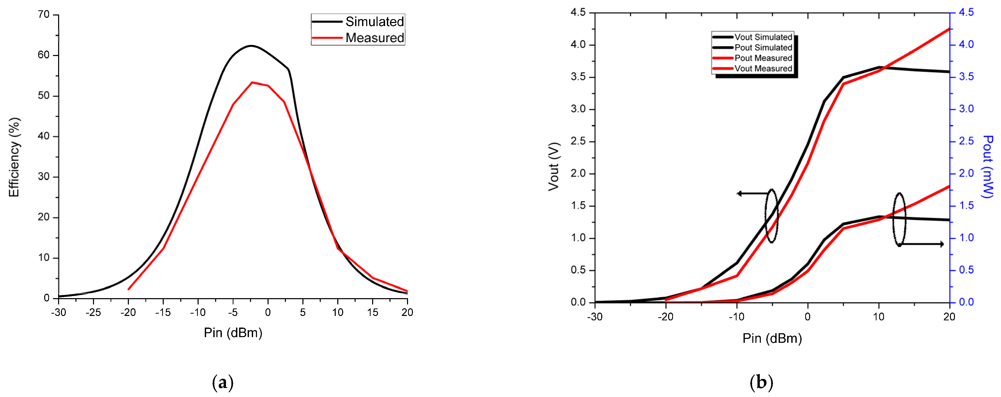 Micromachines 14 00825 g014