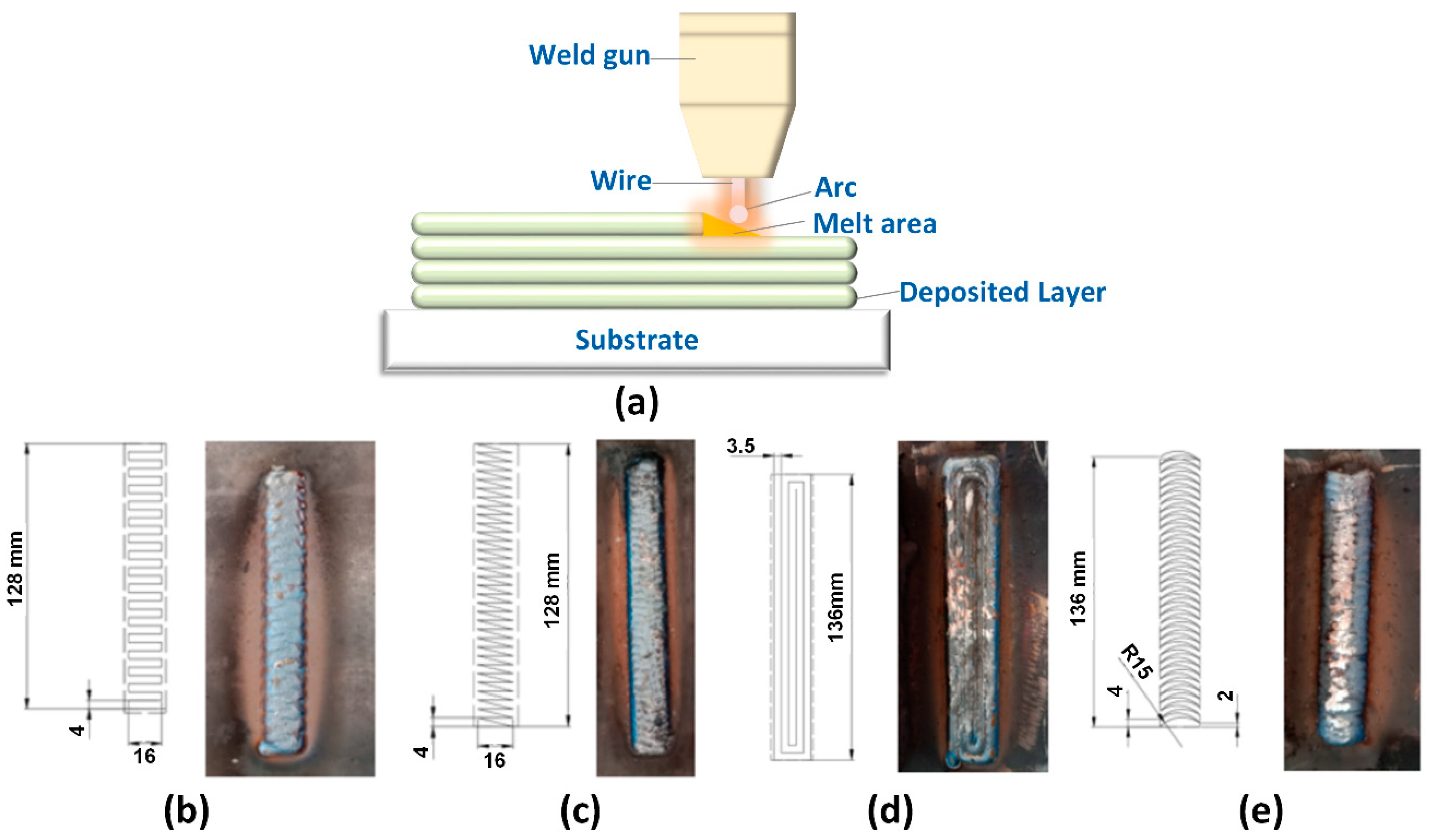 Micromachines 14 00827 g001