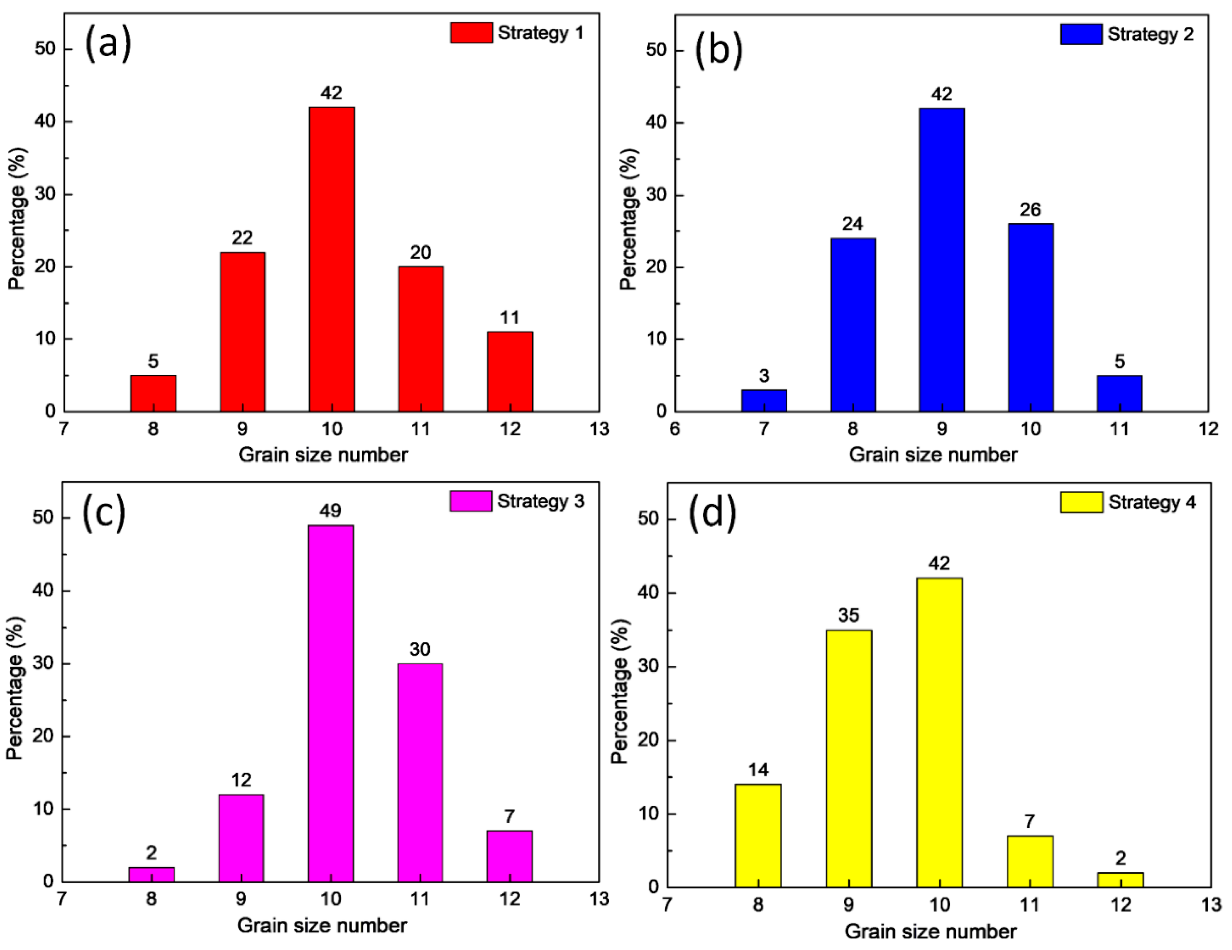 Micromachines 14 00827 g003
