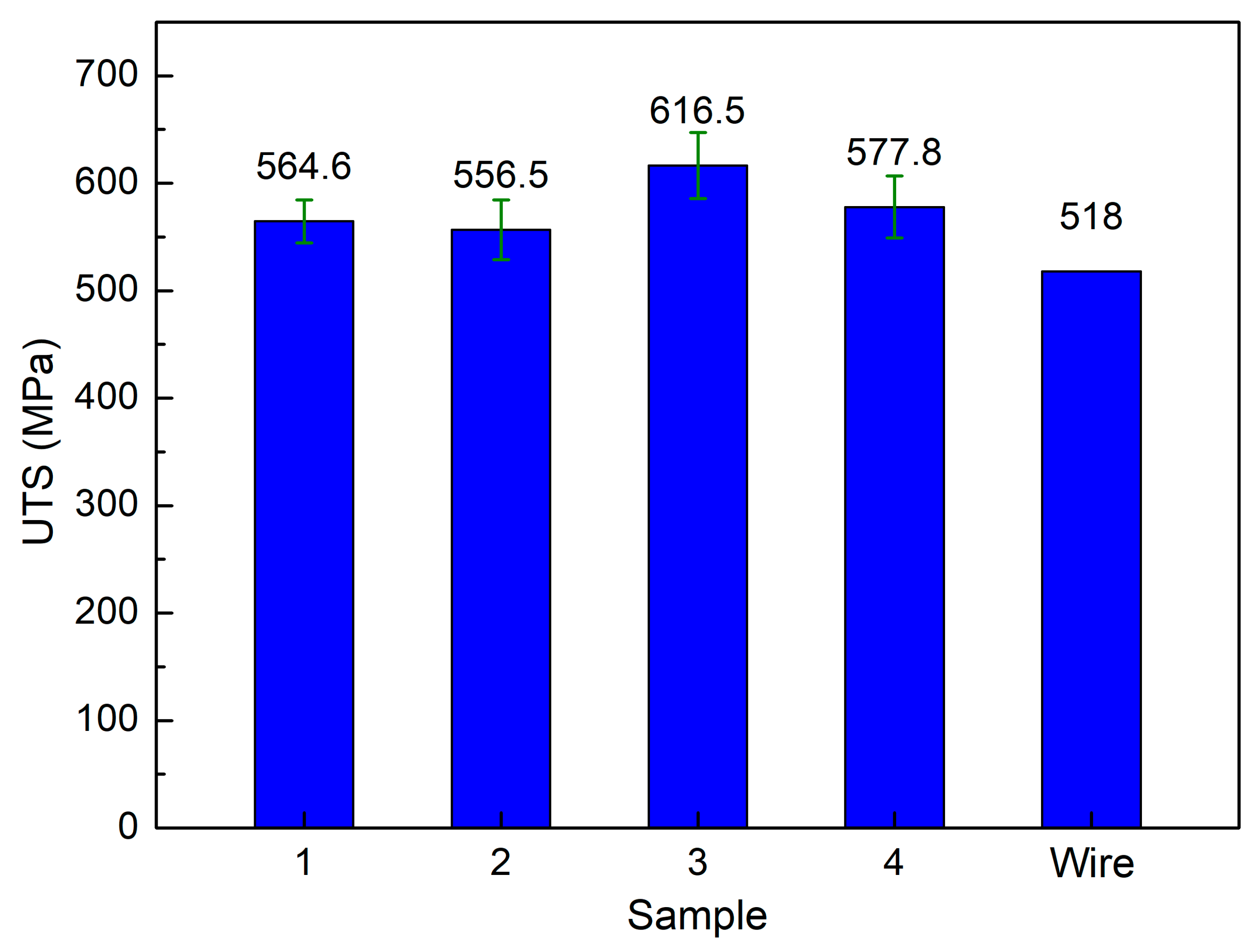 Micromachines 14 00827 g005