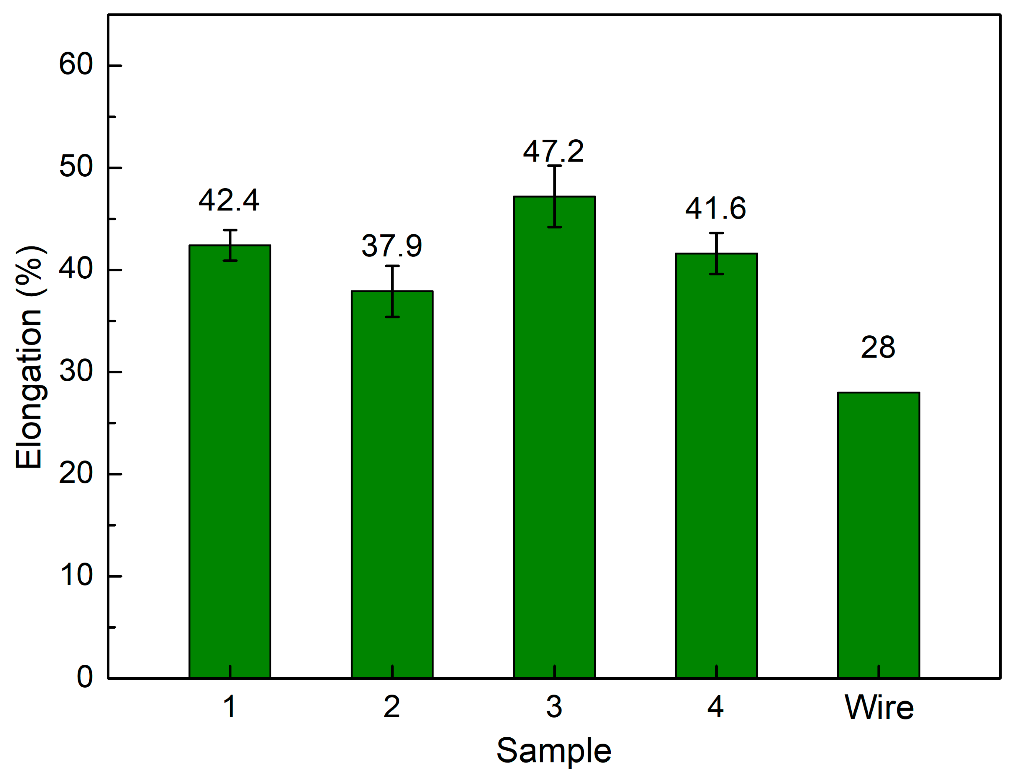 Micromachines 14 00827 g006