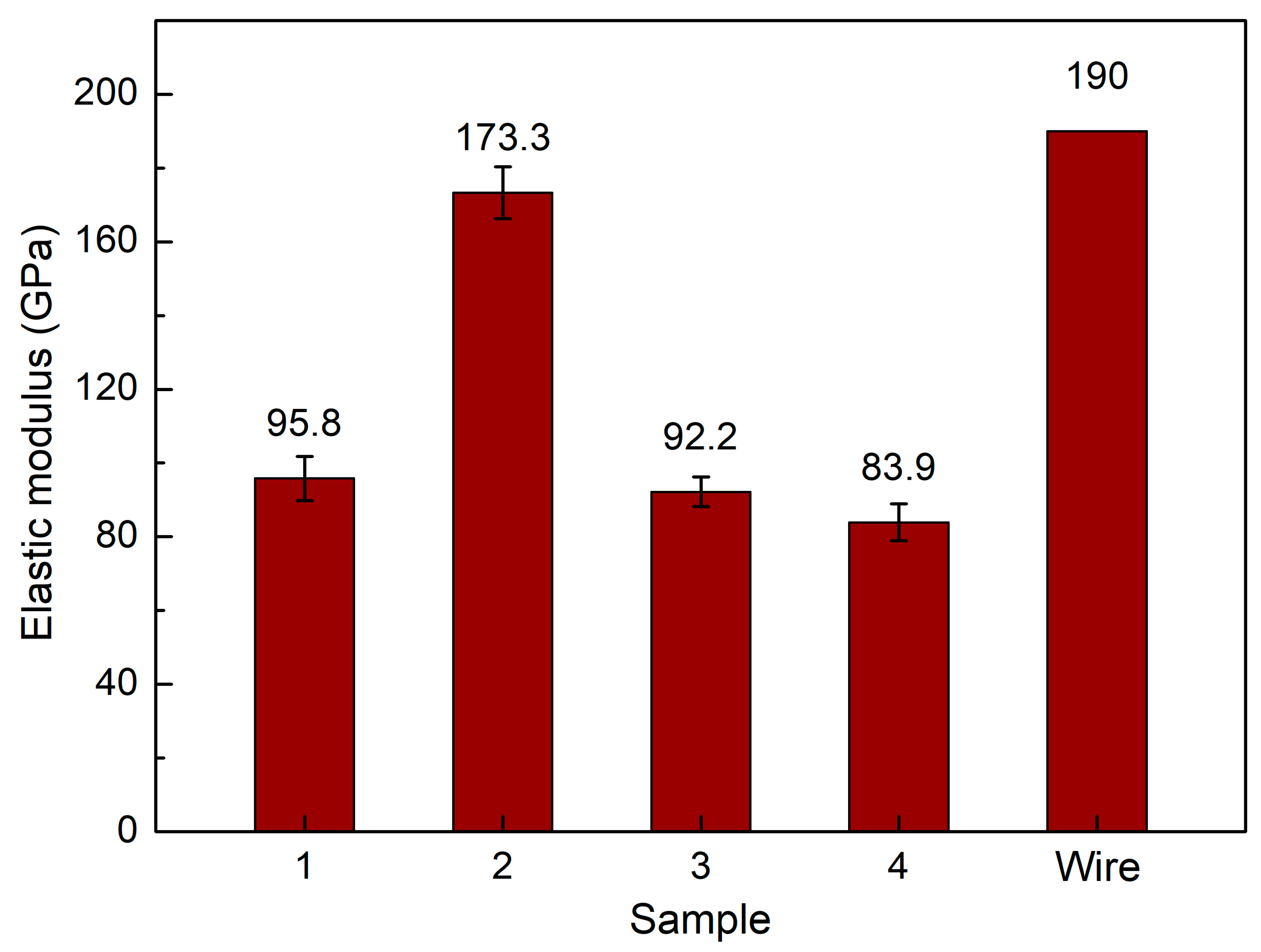 Micromachines 14 00827 g007