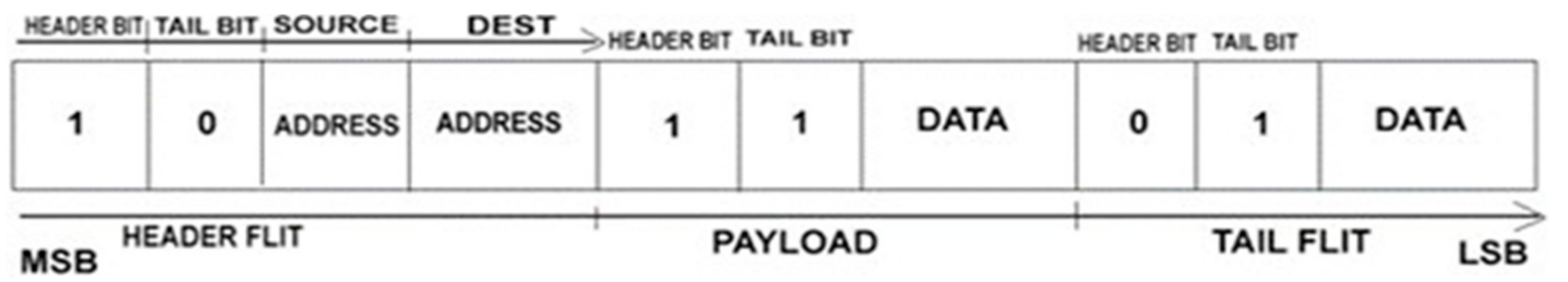 Micromachines 14 00828 g003