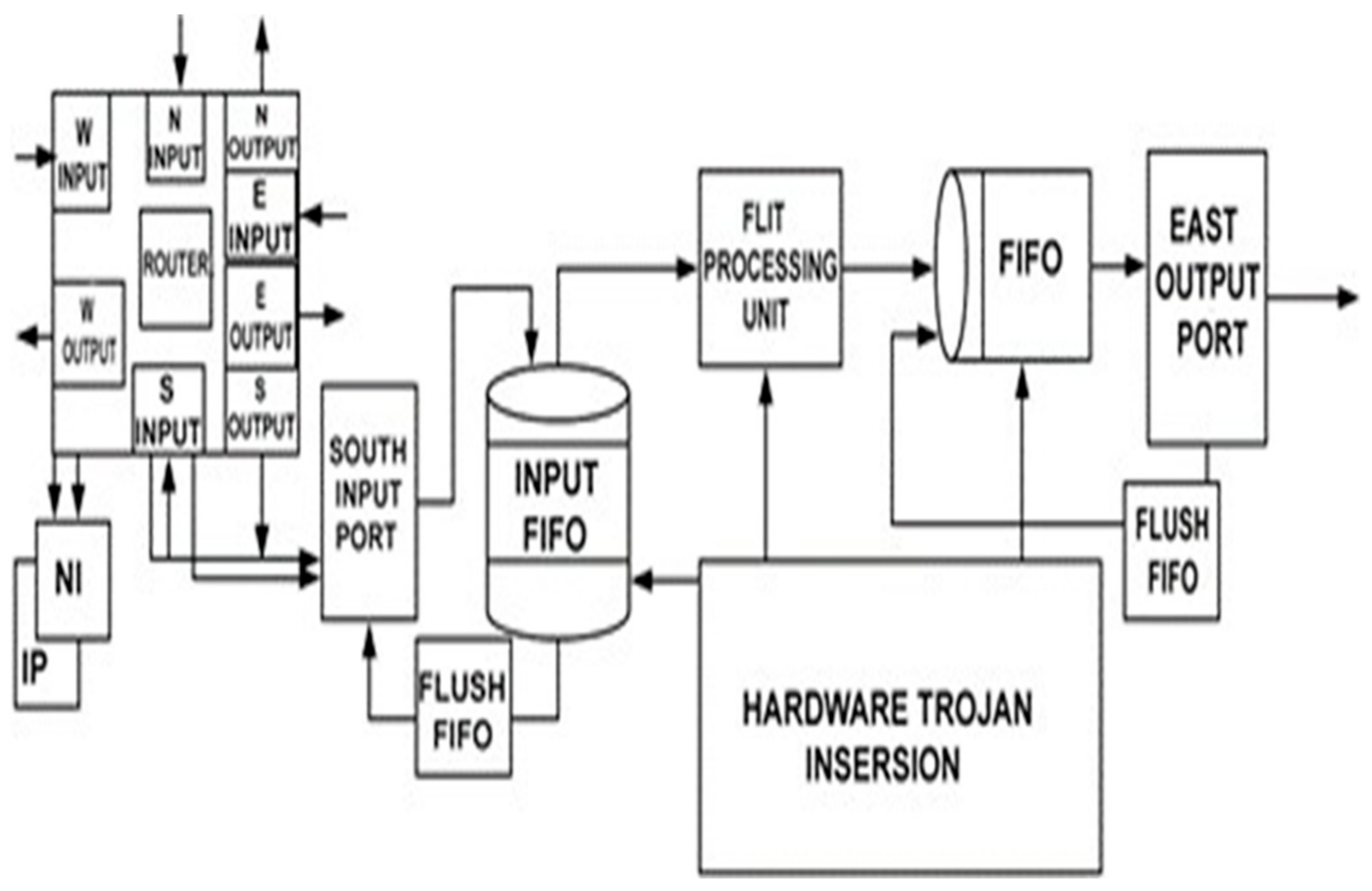Micromachines 14 00828 g005