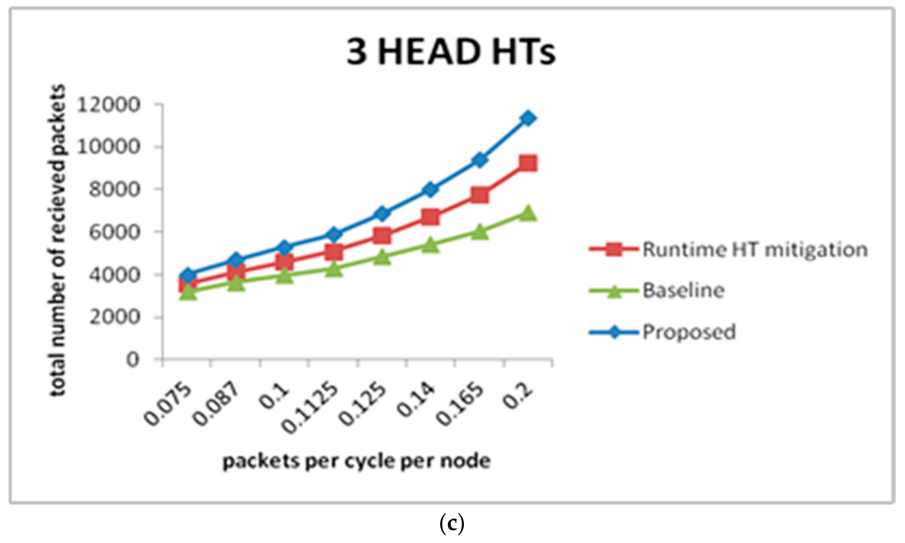 Micromachines 14 00828 g010b