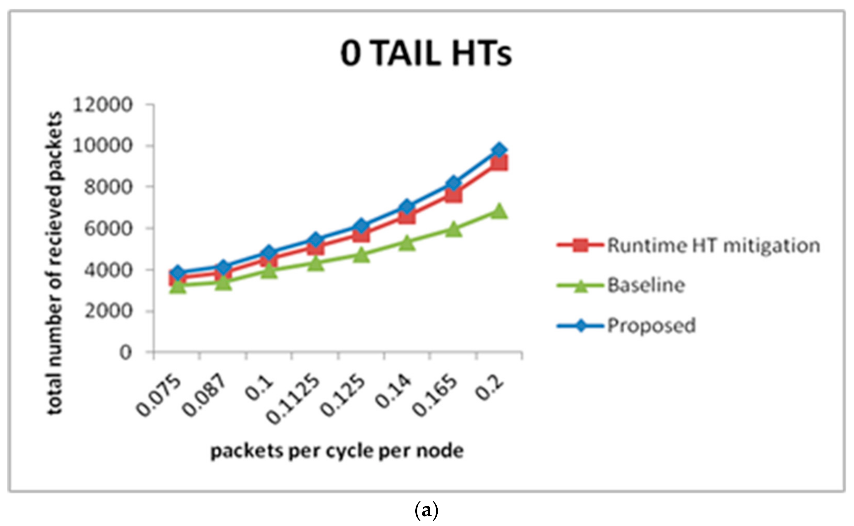 Micromachines 14 00828 g011a