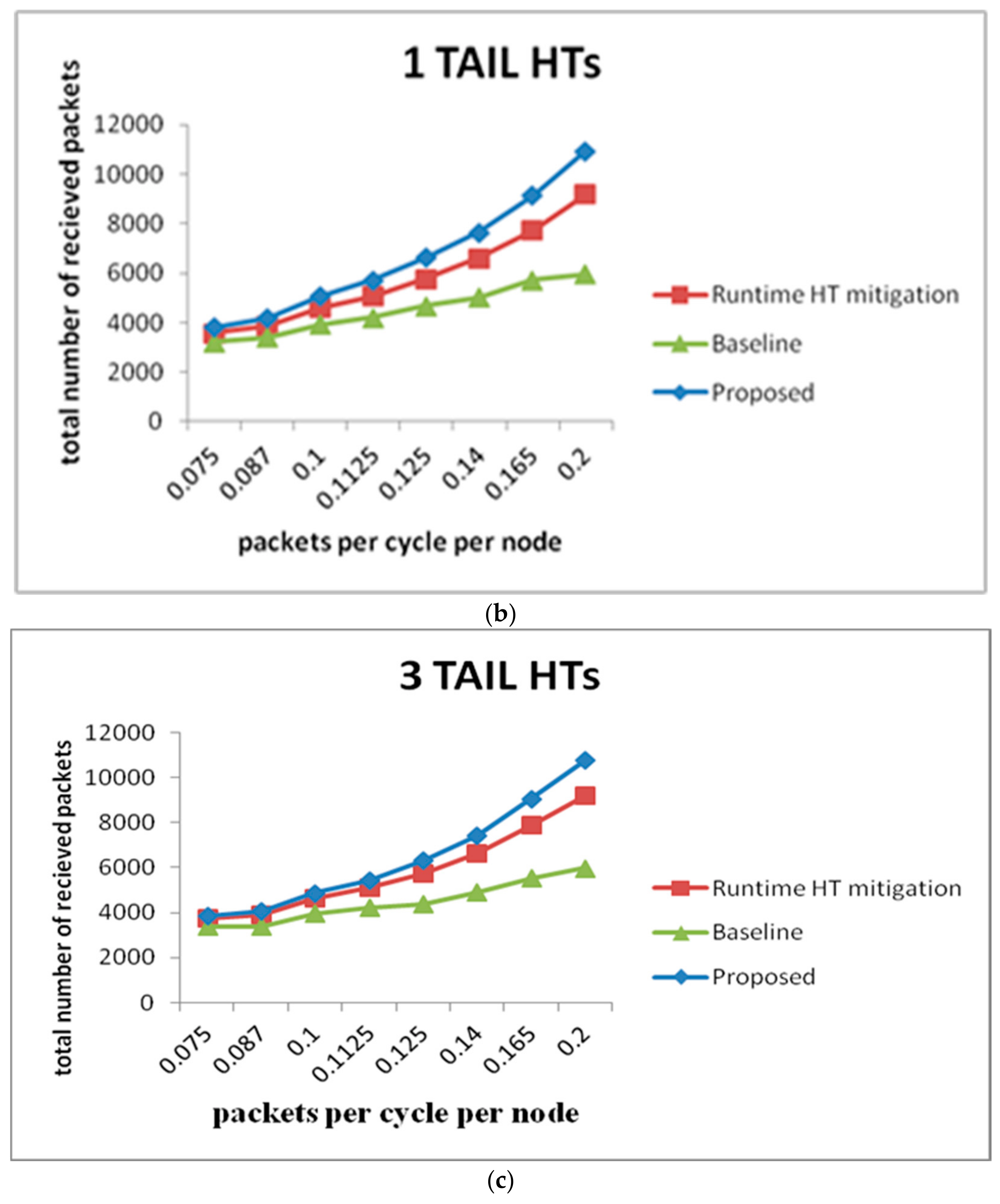 Micromachines 14 00828 g011b