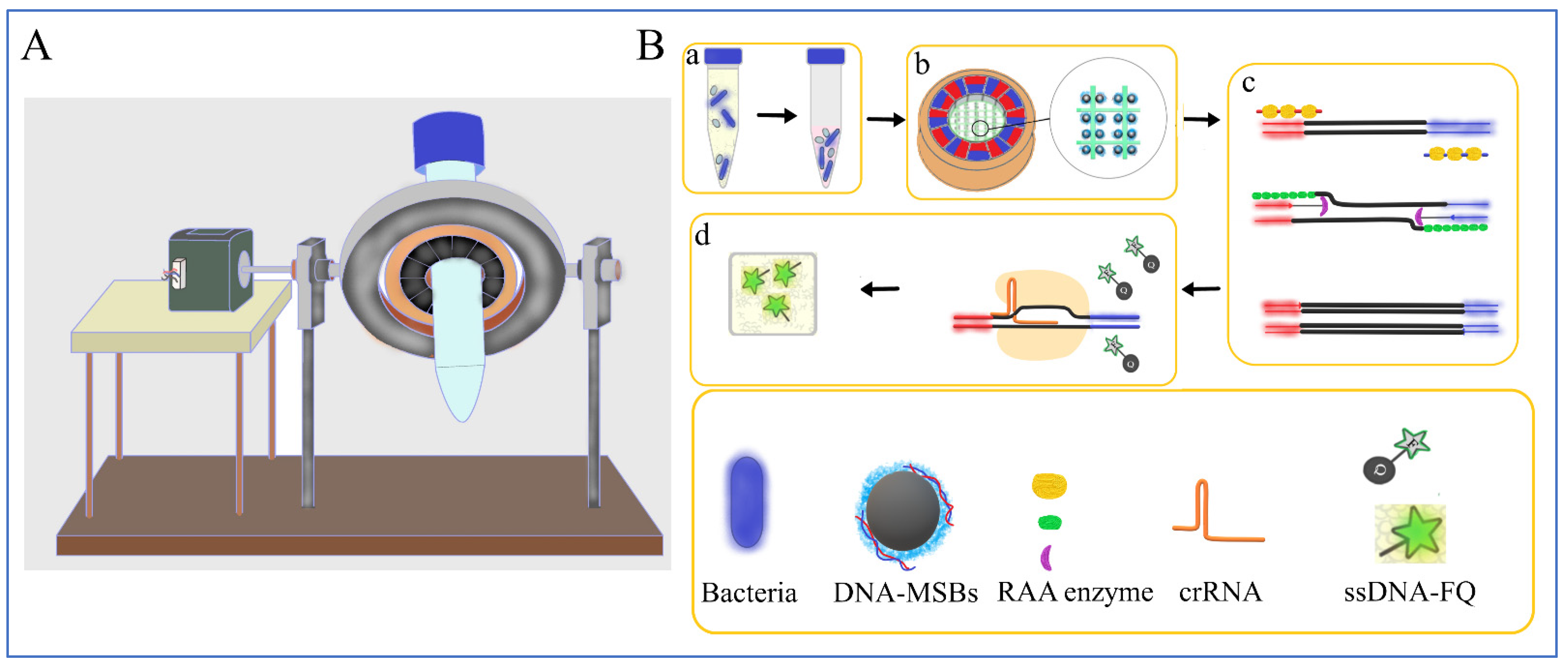 Micromachines 14 00830 g001 Micromachines 14 00830 g001
