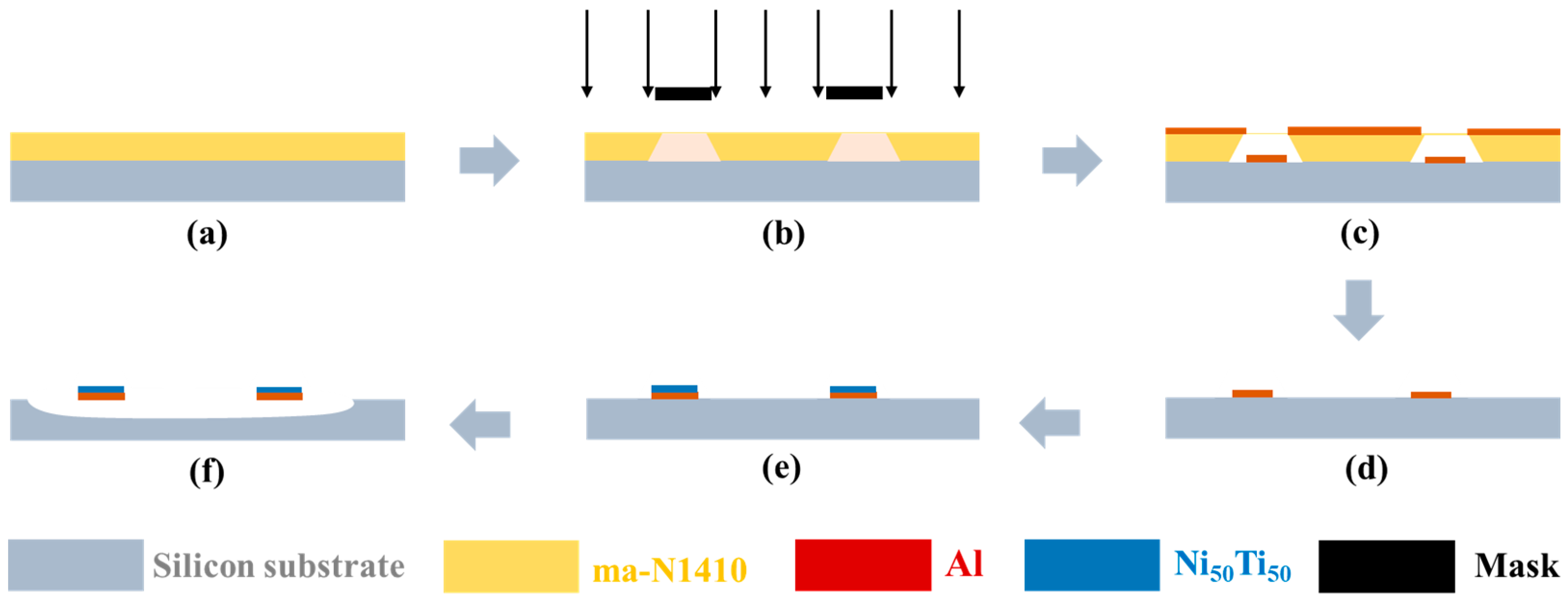 Micromachines 14 00831 g012 Micromachines 14 00831 g012
