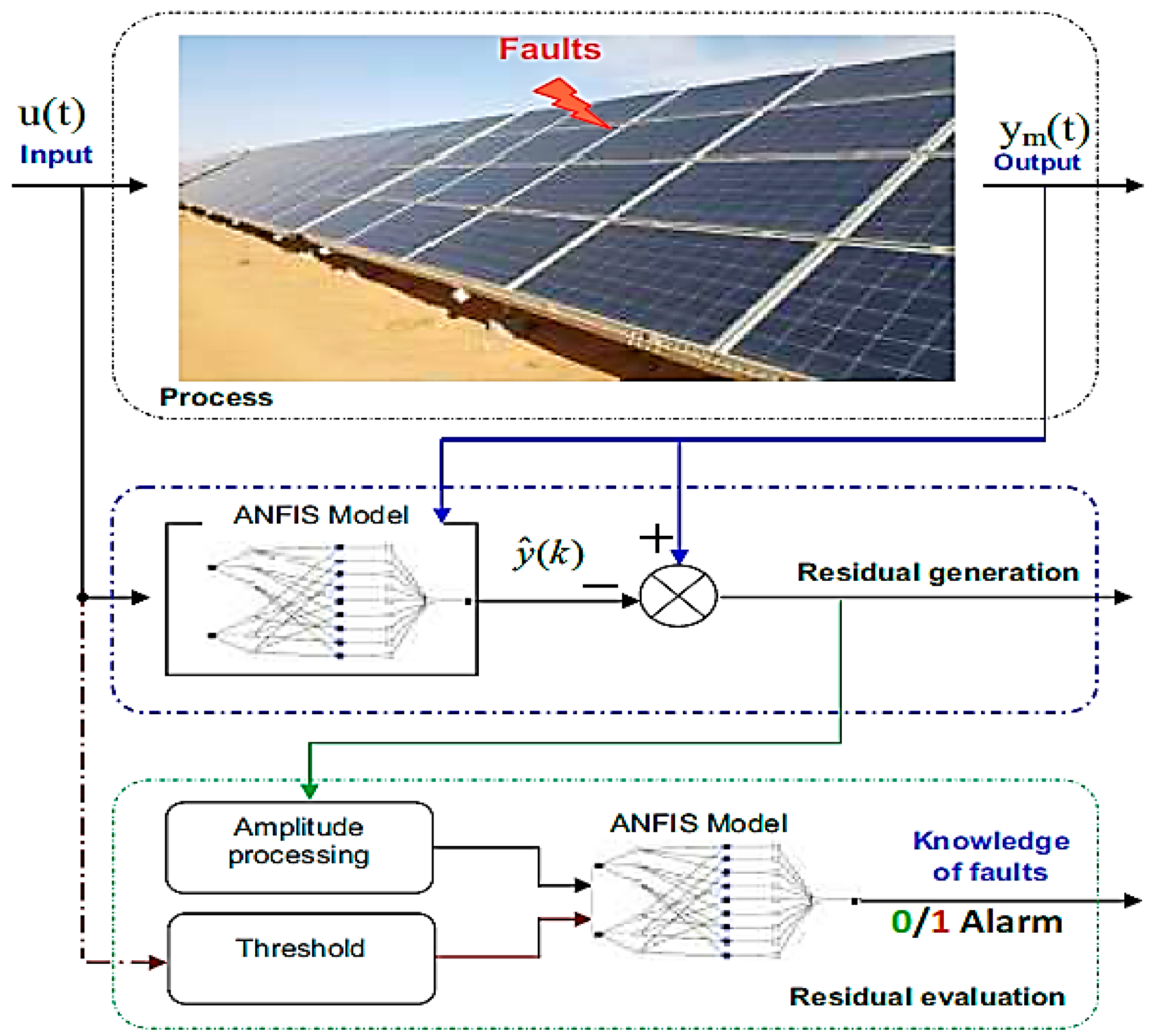 Micromachines 14 00832 g001