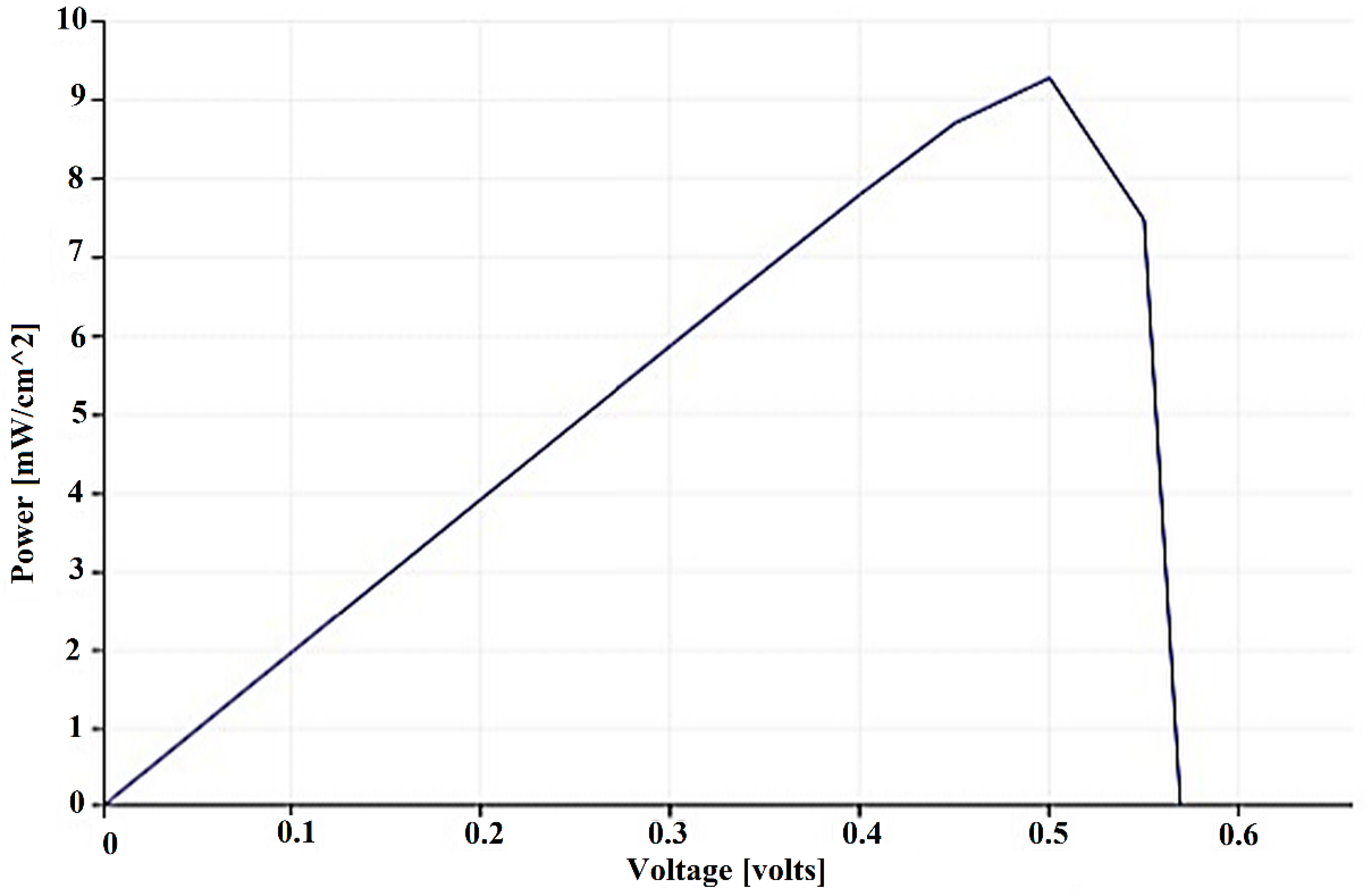 Micromachines 14 00832 g005