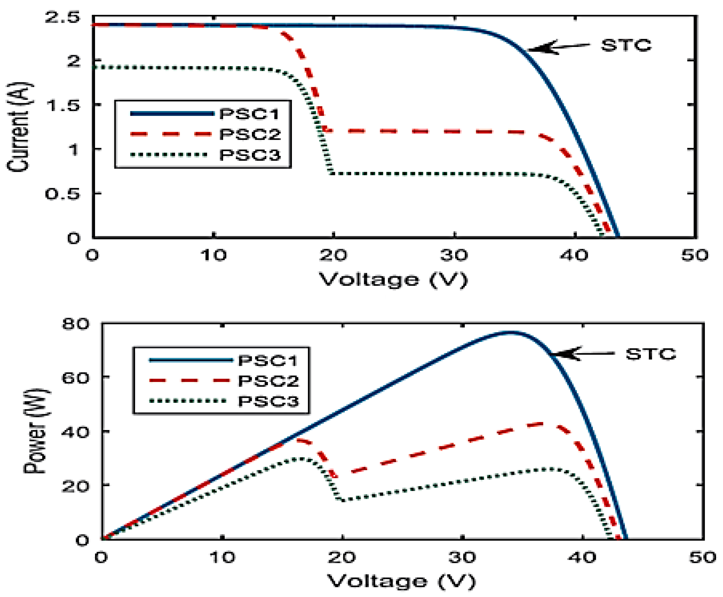 Micromachines 14 00832 g006