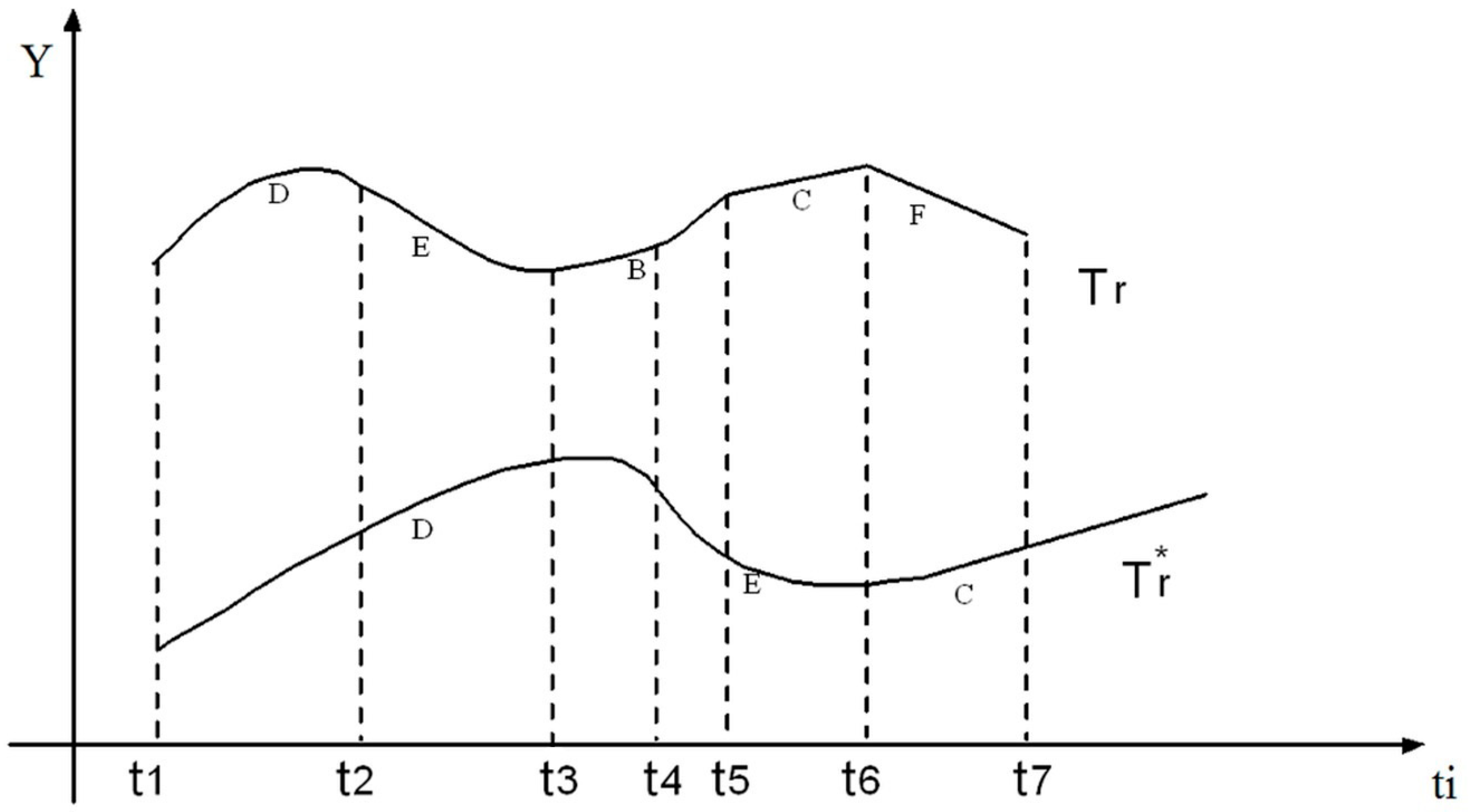 Micromachines 14 00832 g008