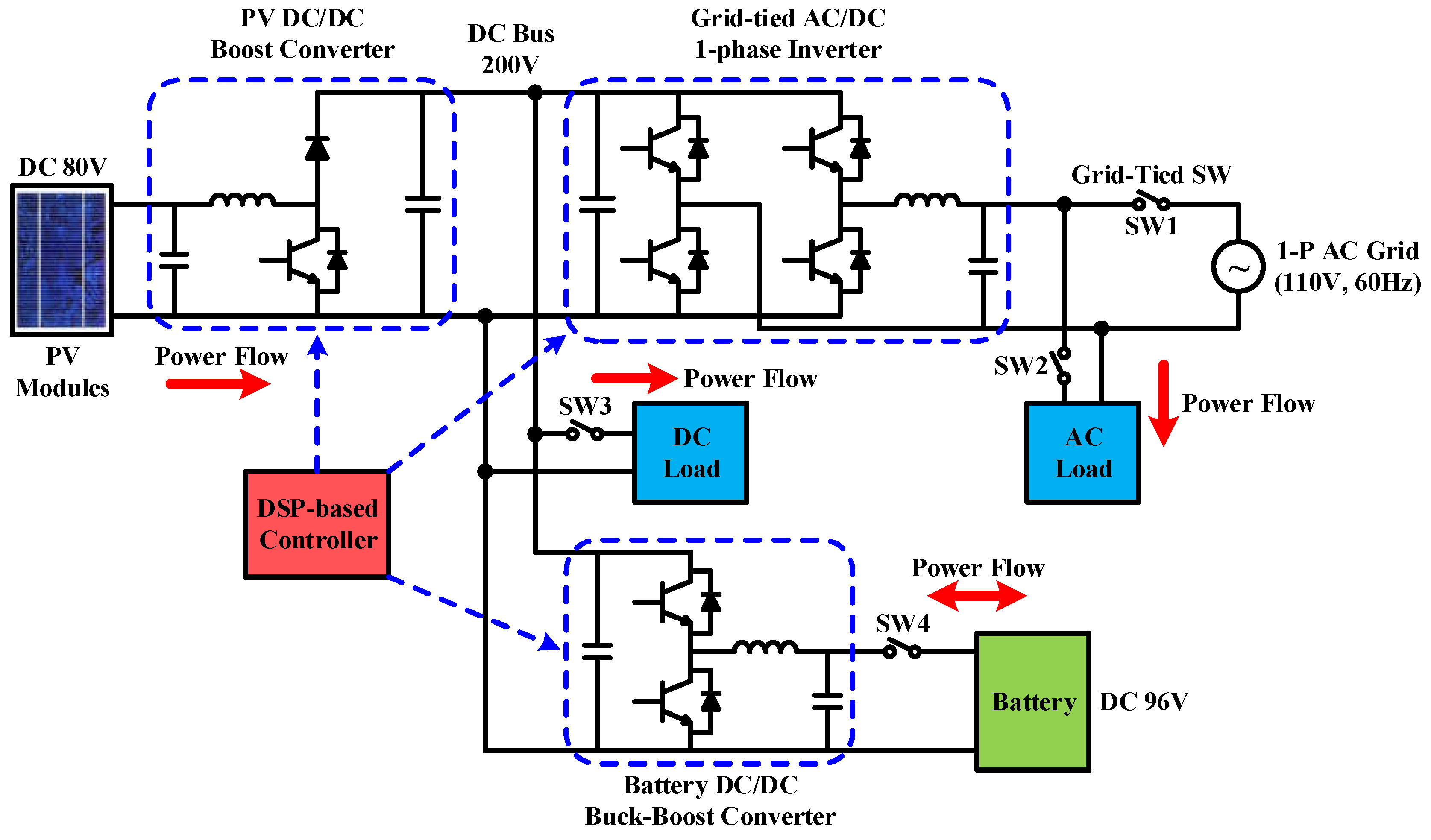 Micromachines 14 00833 g005