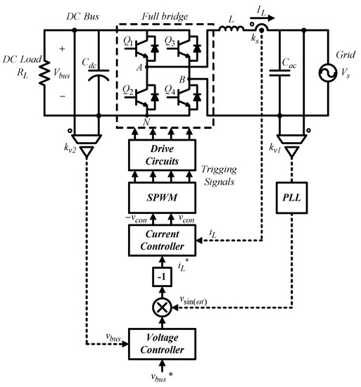 Design and Implementation of an Integrated Control Scheme for GaN-Based ...