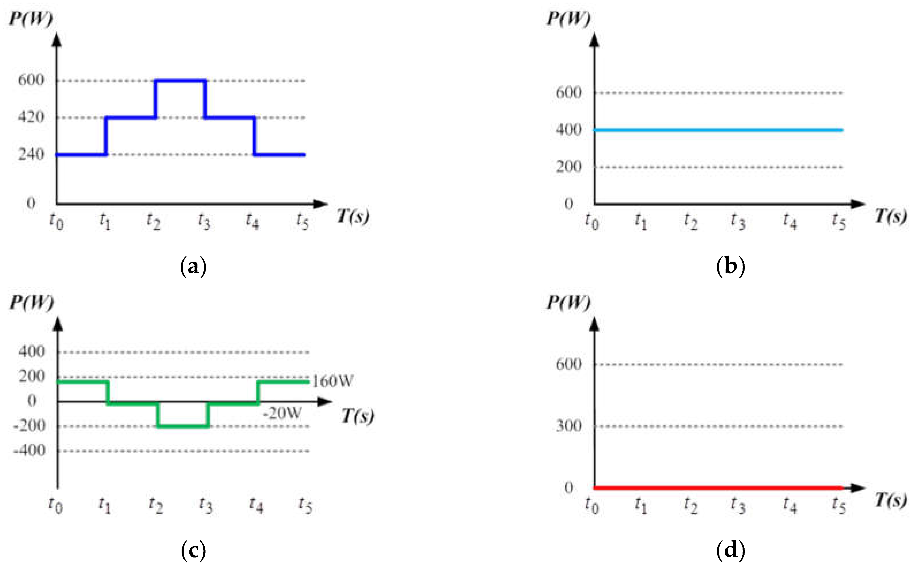 Micromachines 14 00833 g022